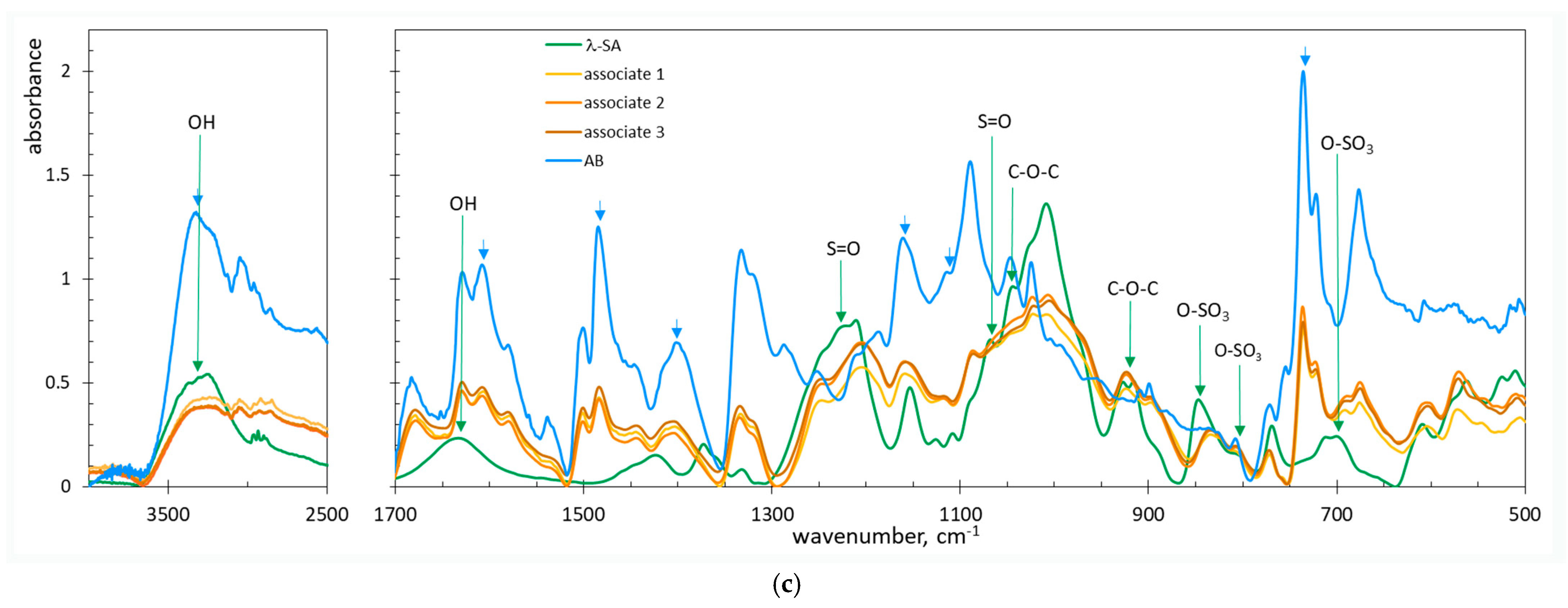 Molecules 31 03196 g005b Molecules 31 03196 g005b