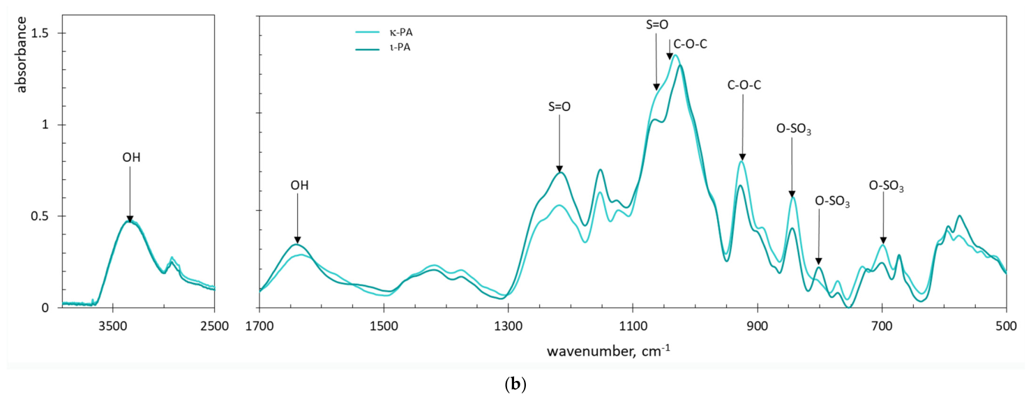 Molecules 31 03196 g010b Molecules 31 03196 g010b