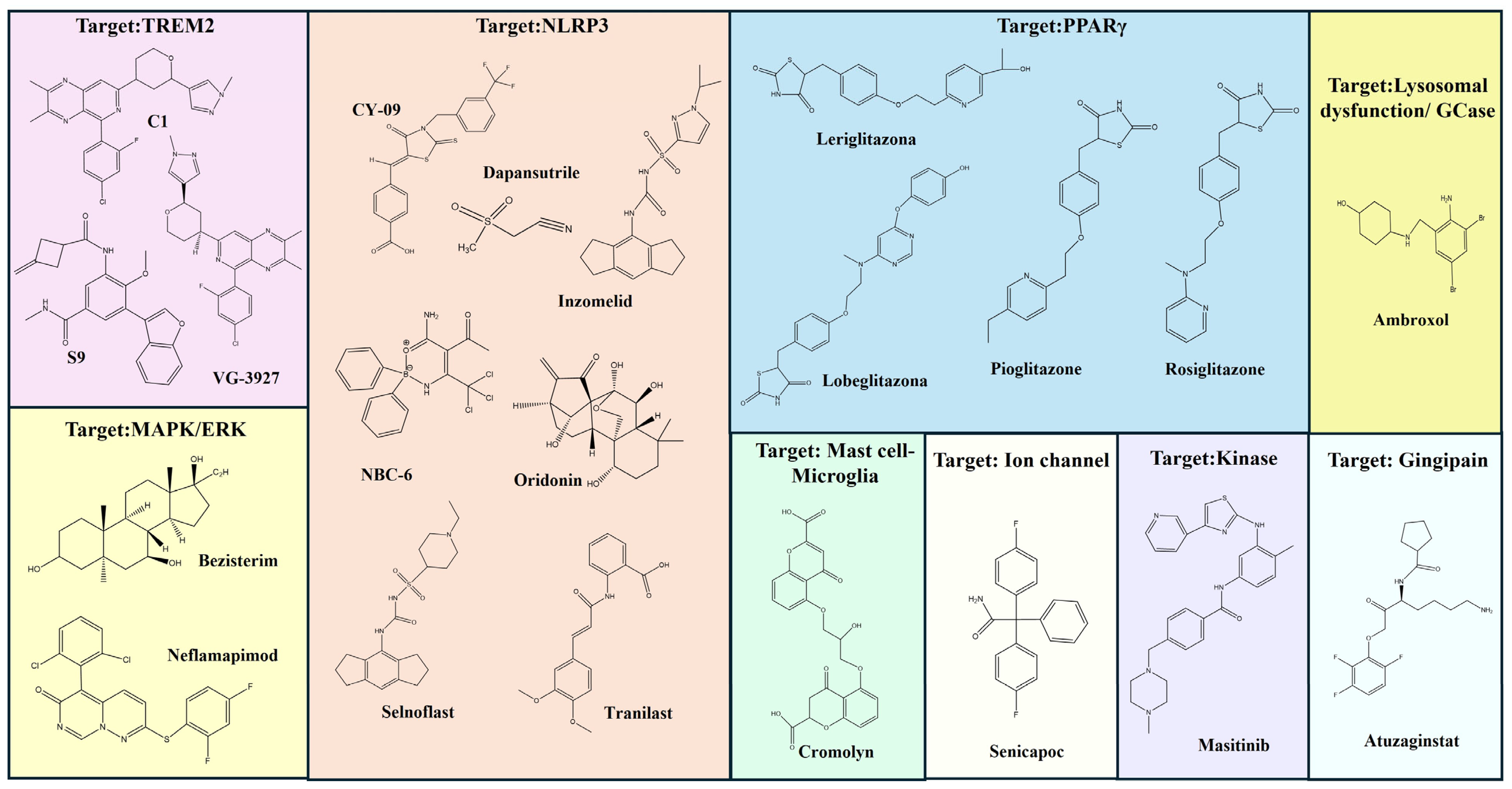 Molecules 31 03274 g001 Molecules 31 03274 g001