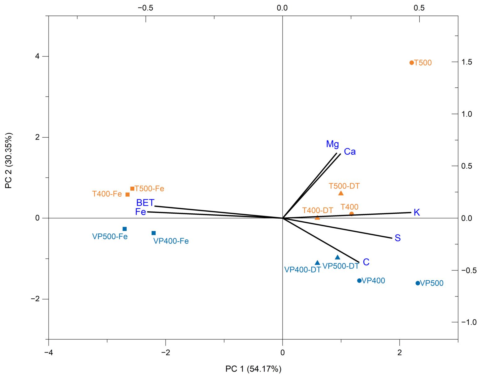 Molecules 31 03277 g001 Molecules 31 03277 g001