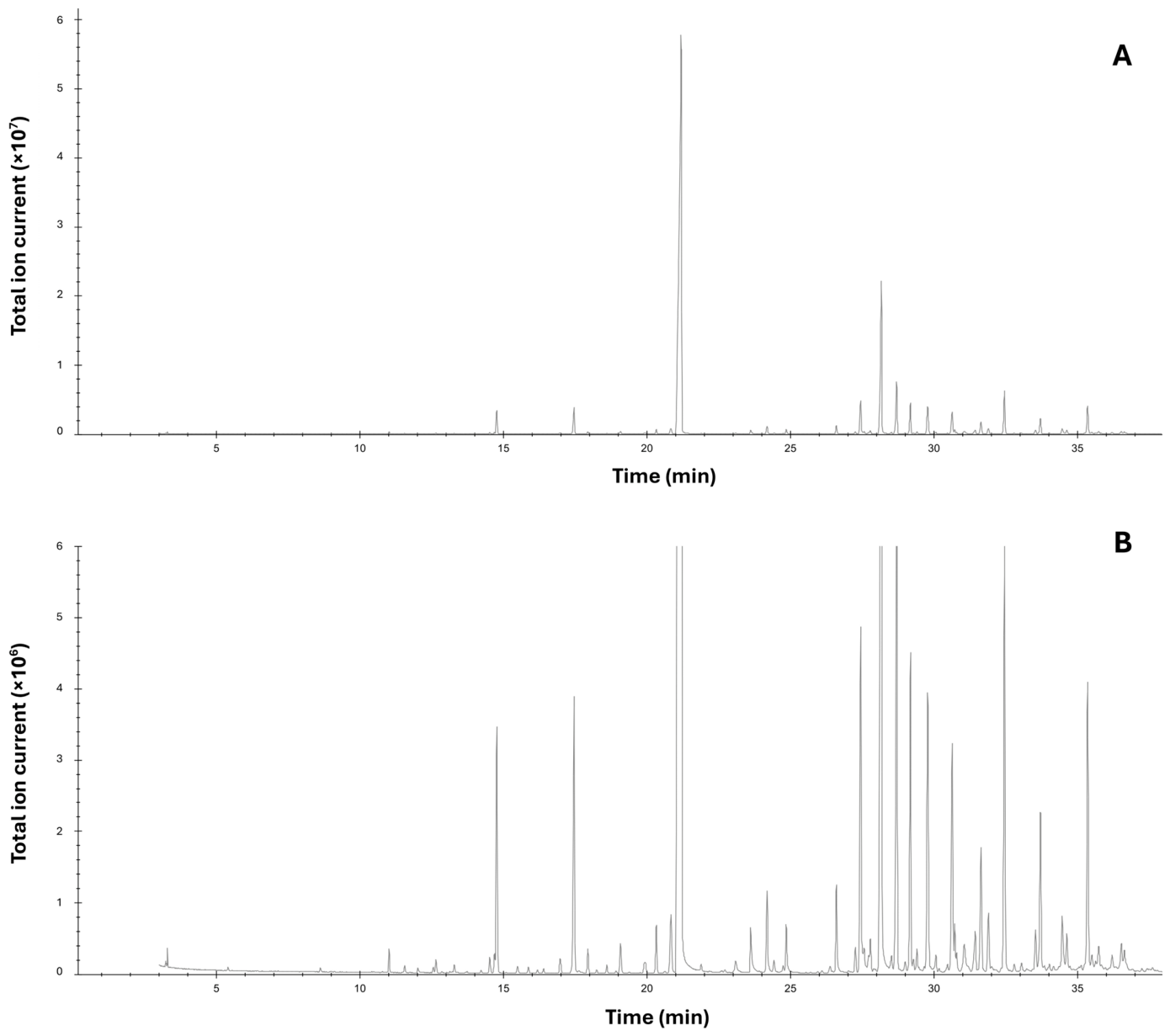 Molecules 31 03292 g001 Molecules 31 03292 g001