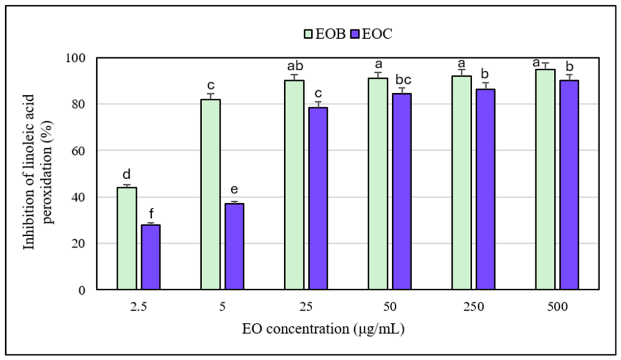 Molecules 31 03292 g008 Molecules 31 03292 g008