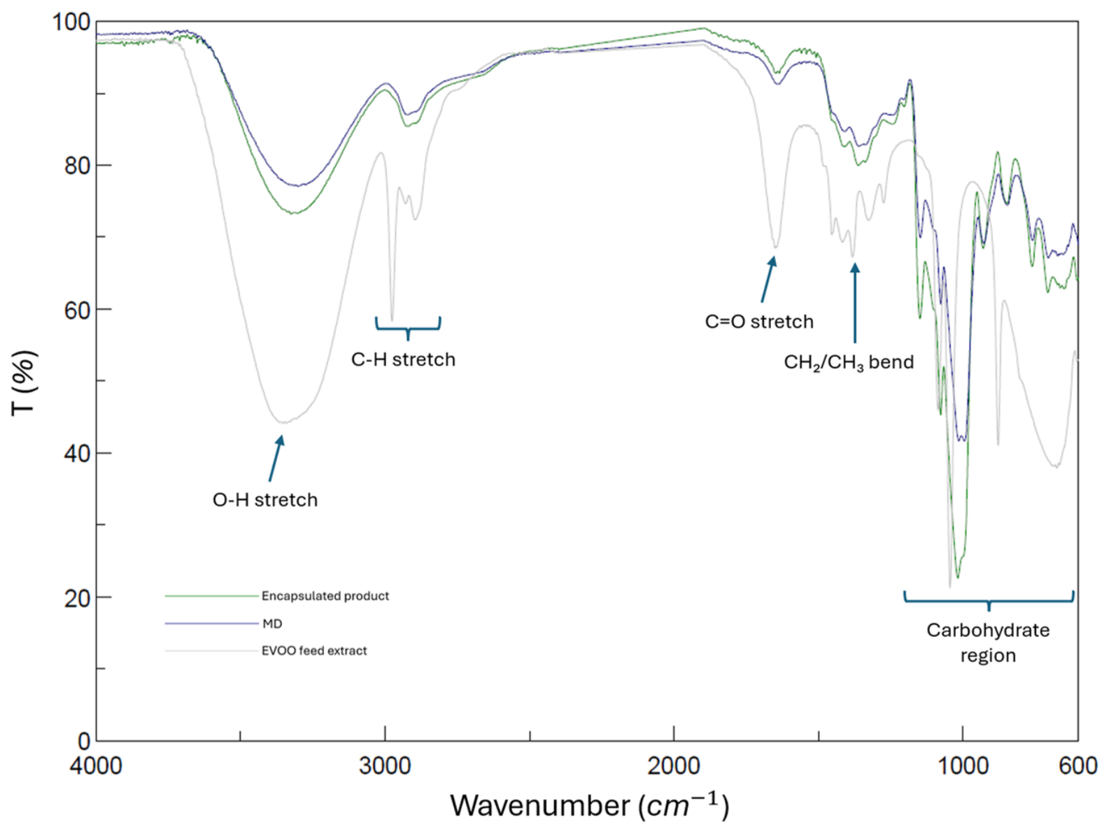Molecules 31 03298 g008 Molecules 31 03298 g008