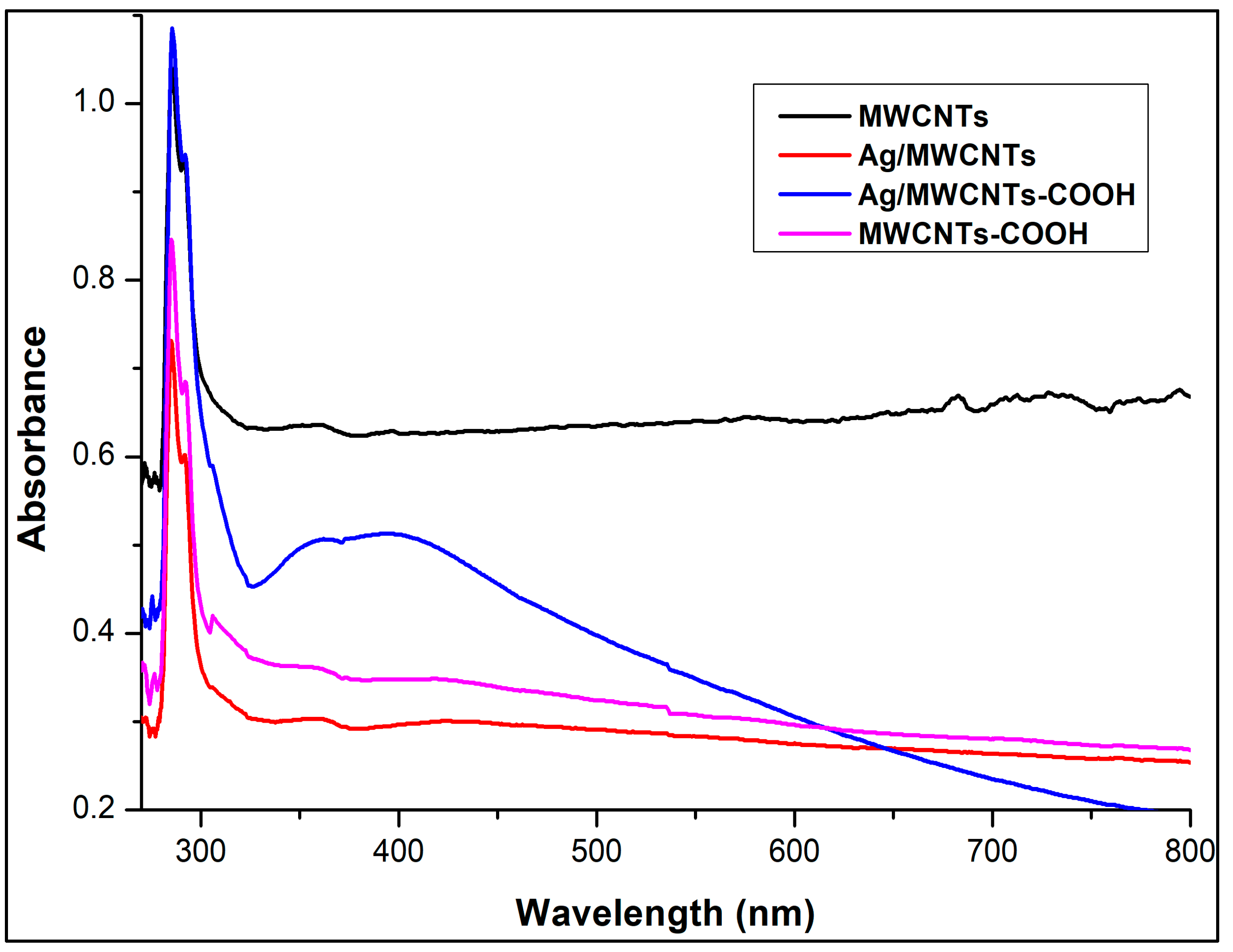Molecules 31 03322 g002