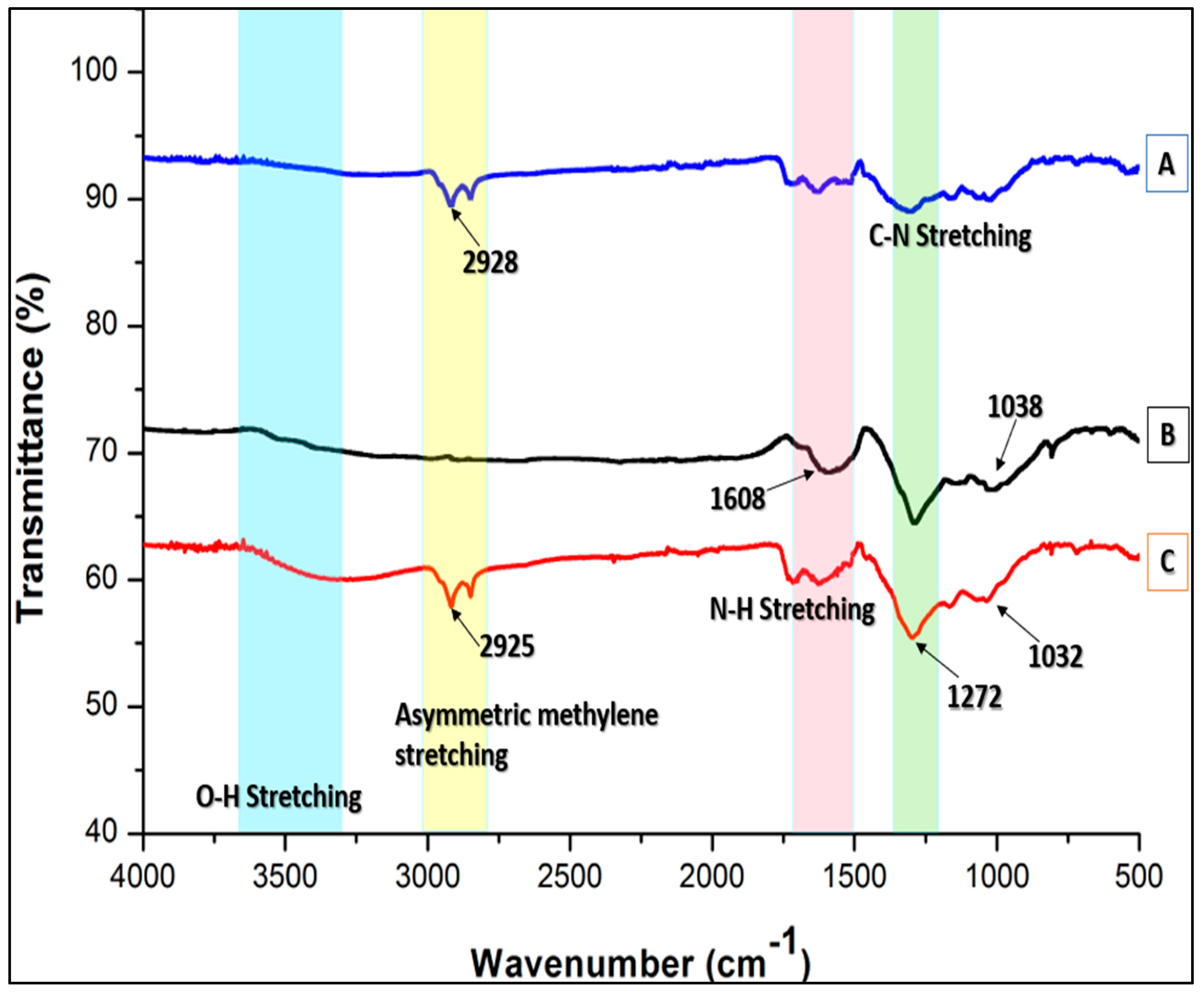 Molecules 31 03322 g003