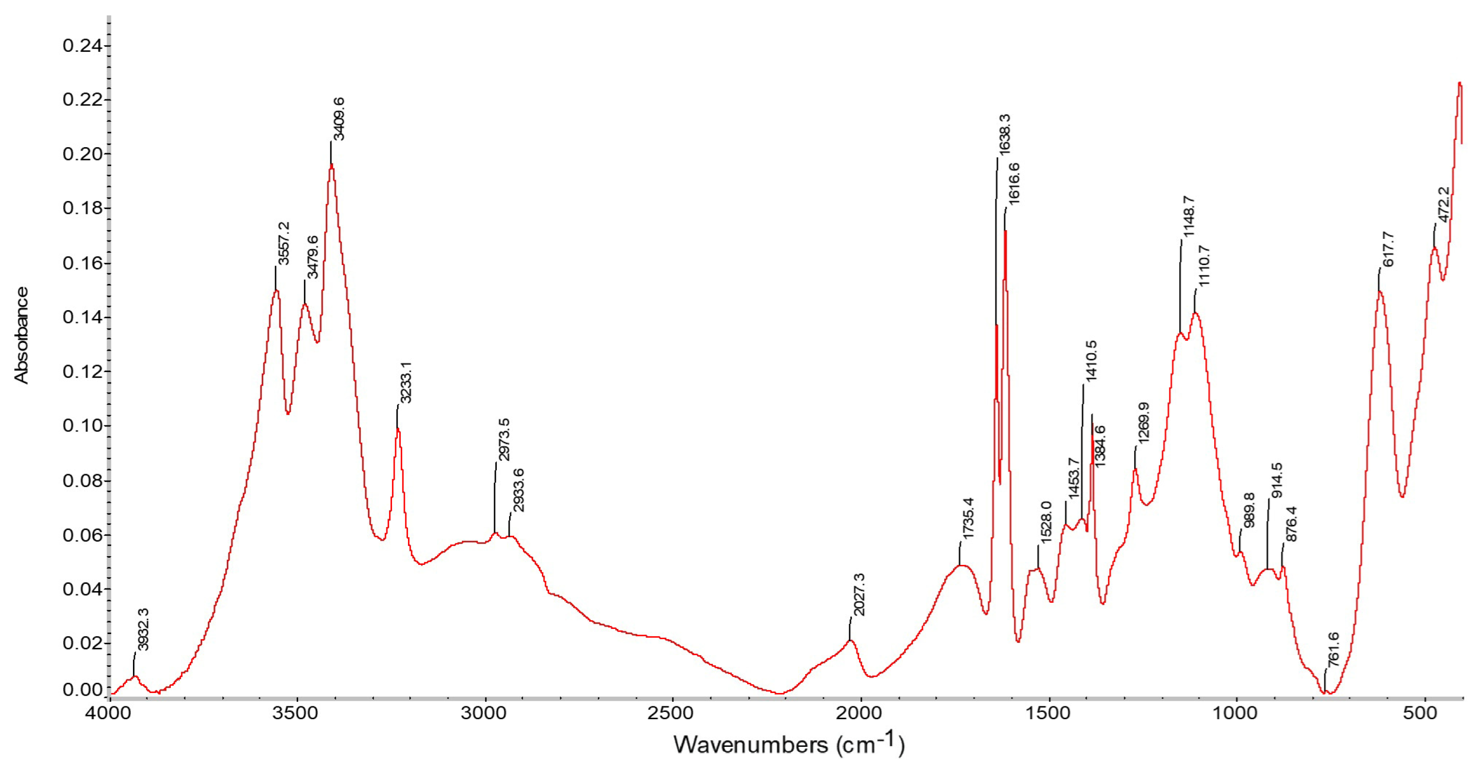 Molecules 31 03324 g004
