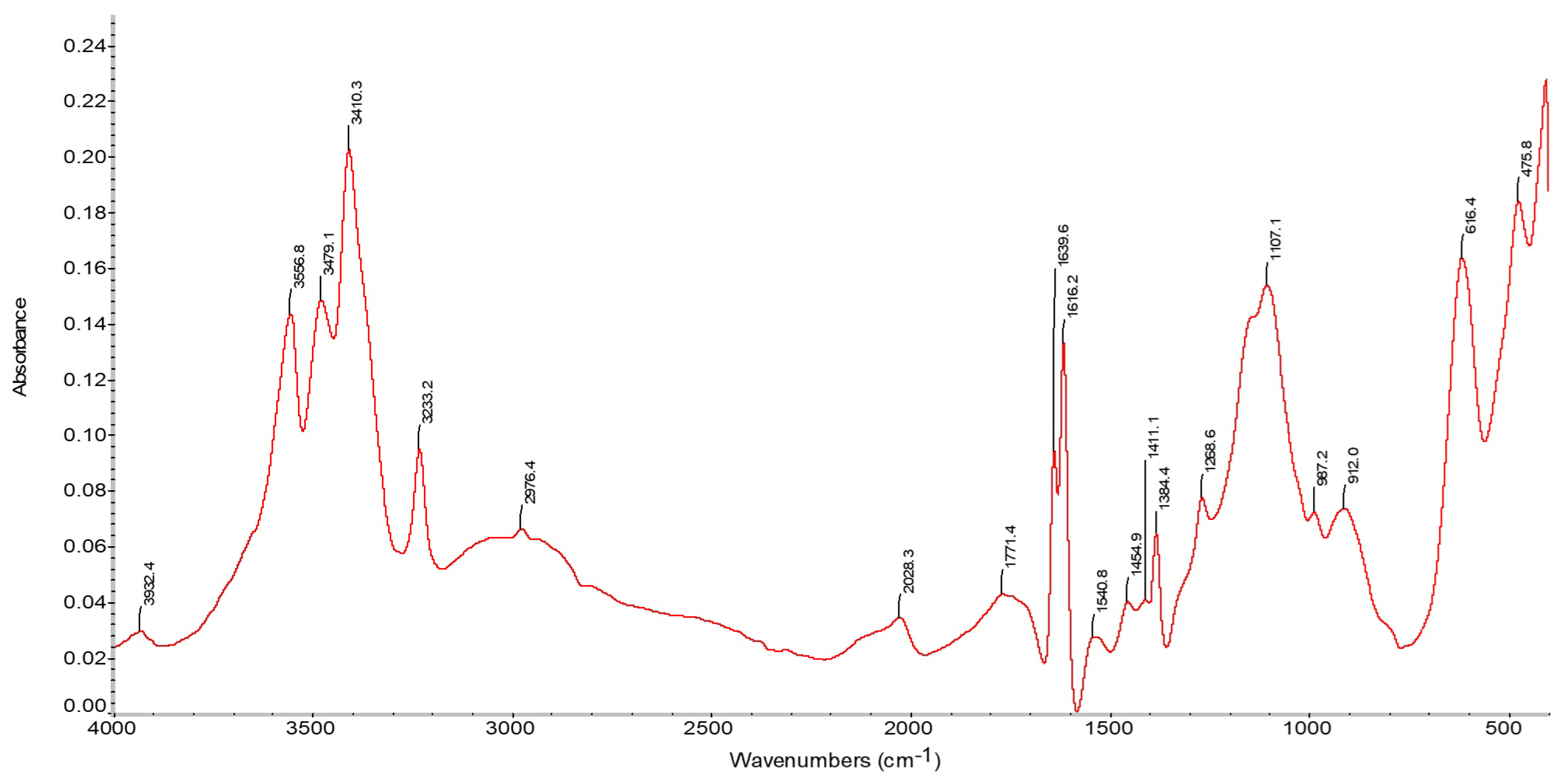 Molecules 31 03324 g006