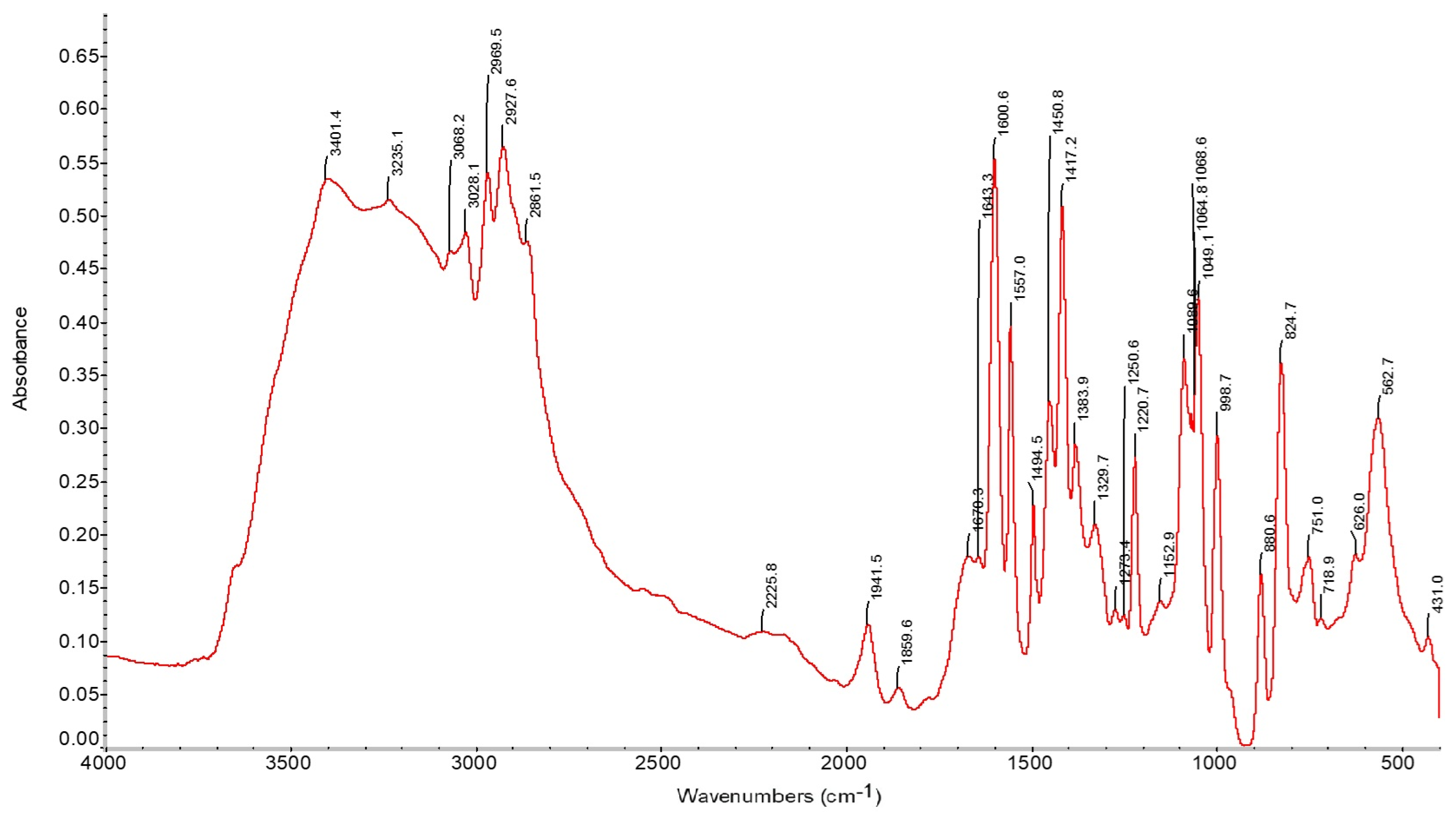Molecules 31 03324 g007