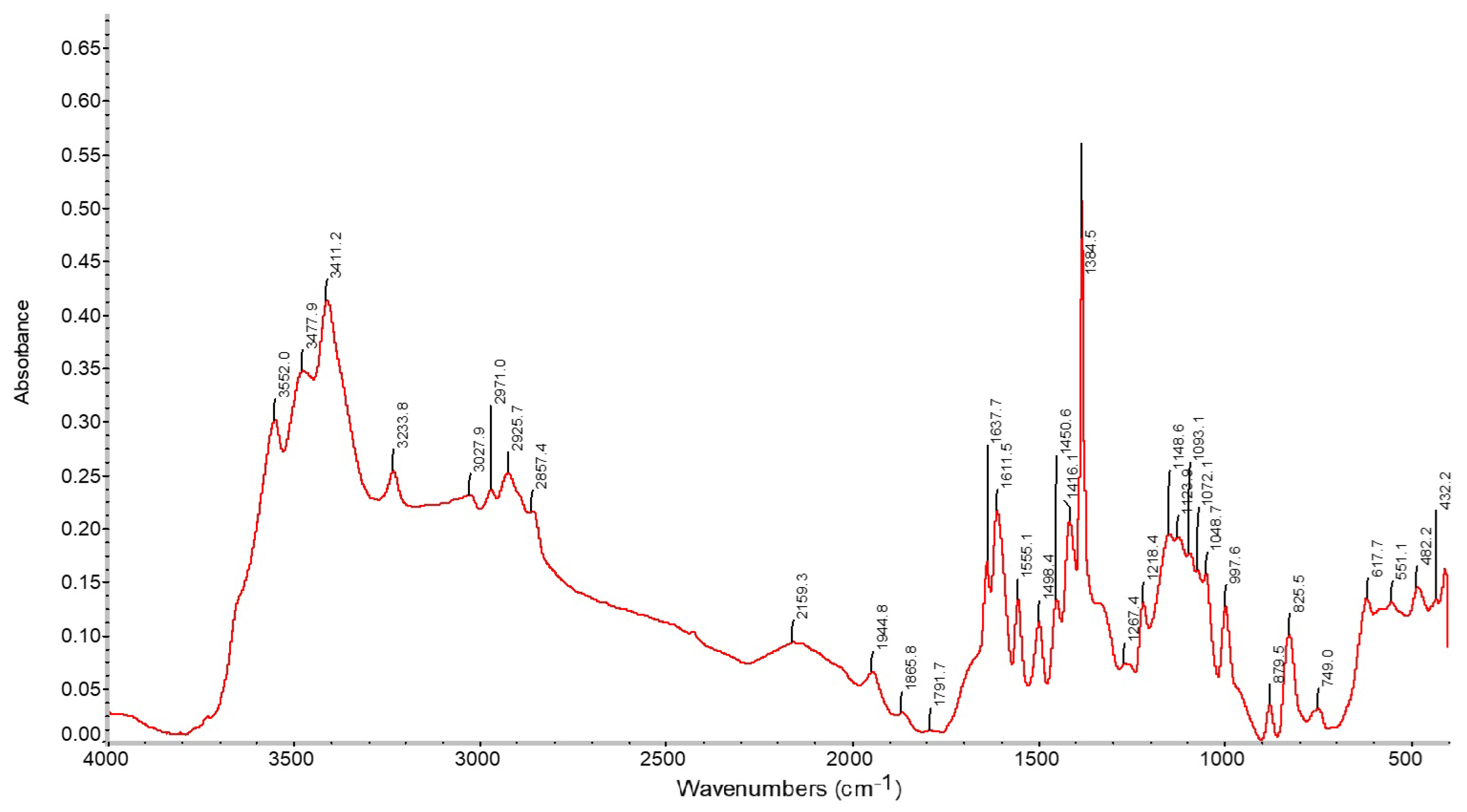 Molecules 31 03324 g008