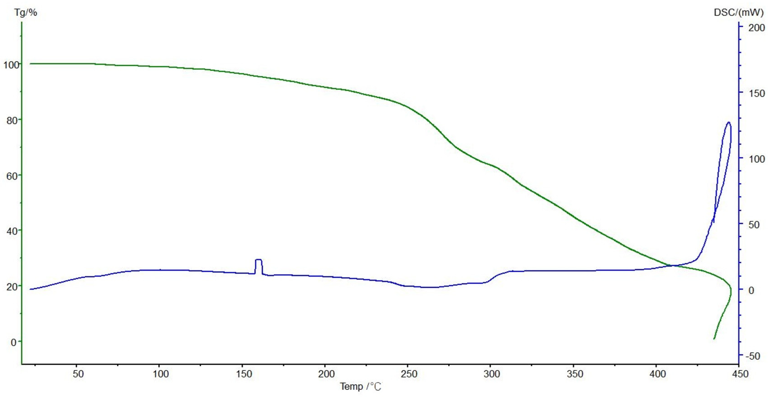 Molecules 31 03324 g010