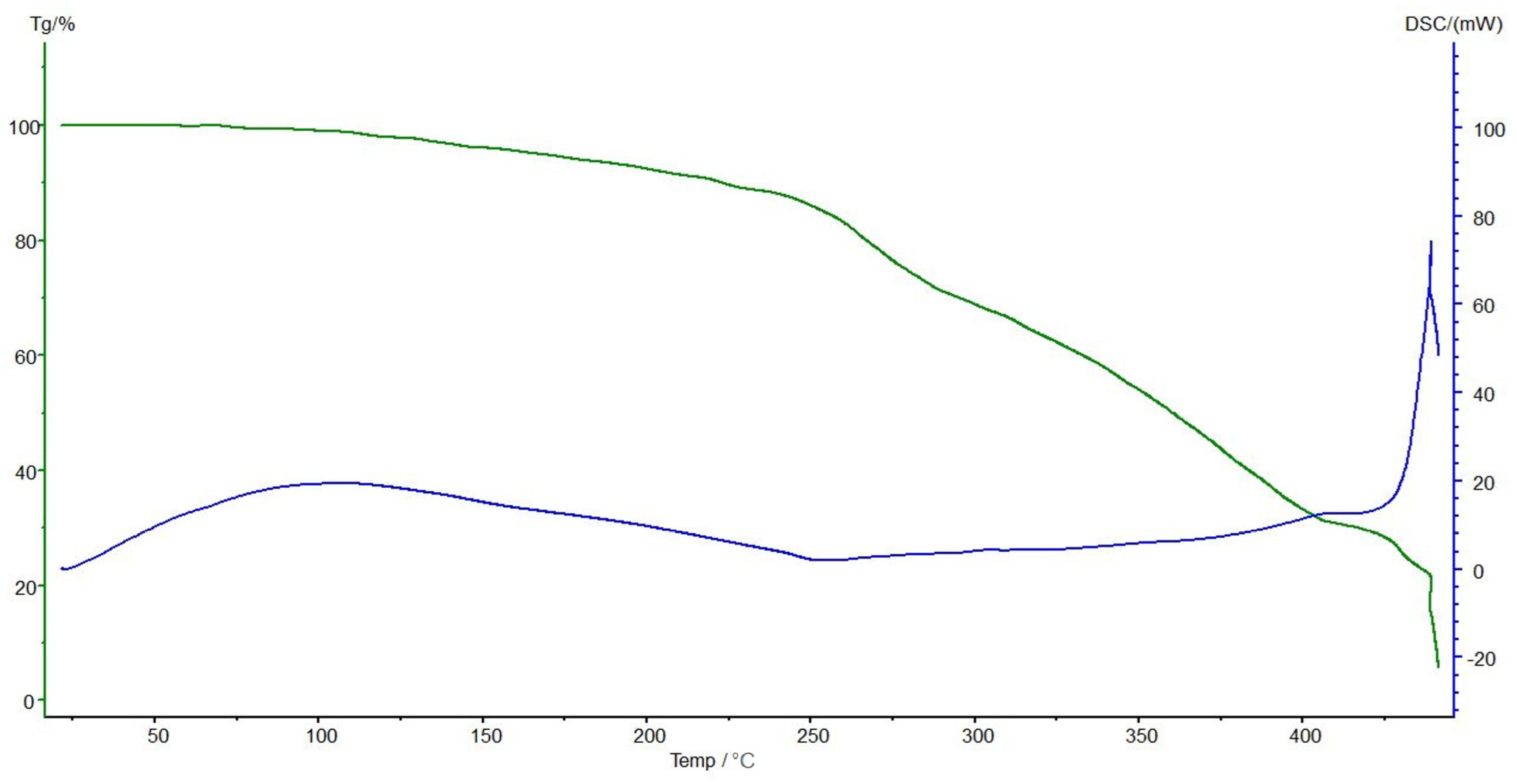 Molecules 31 03324 g012