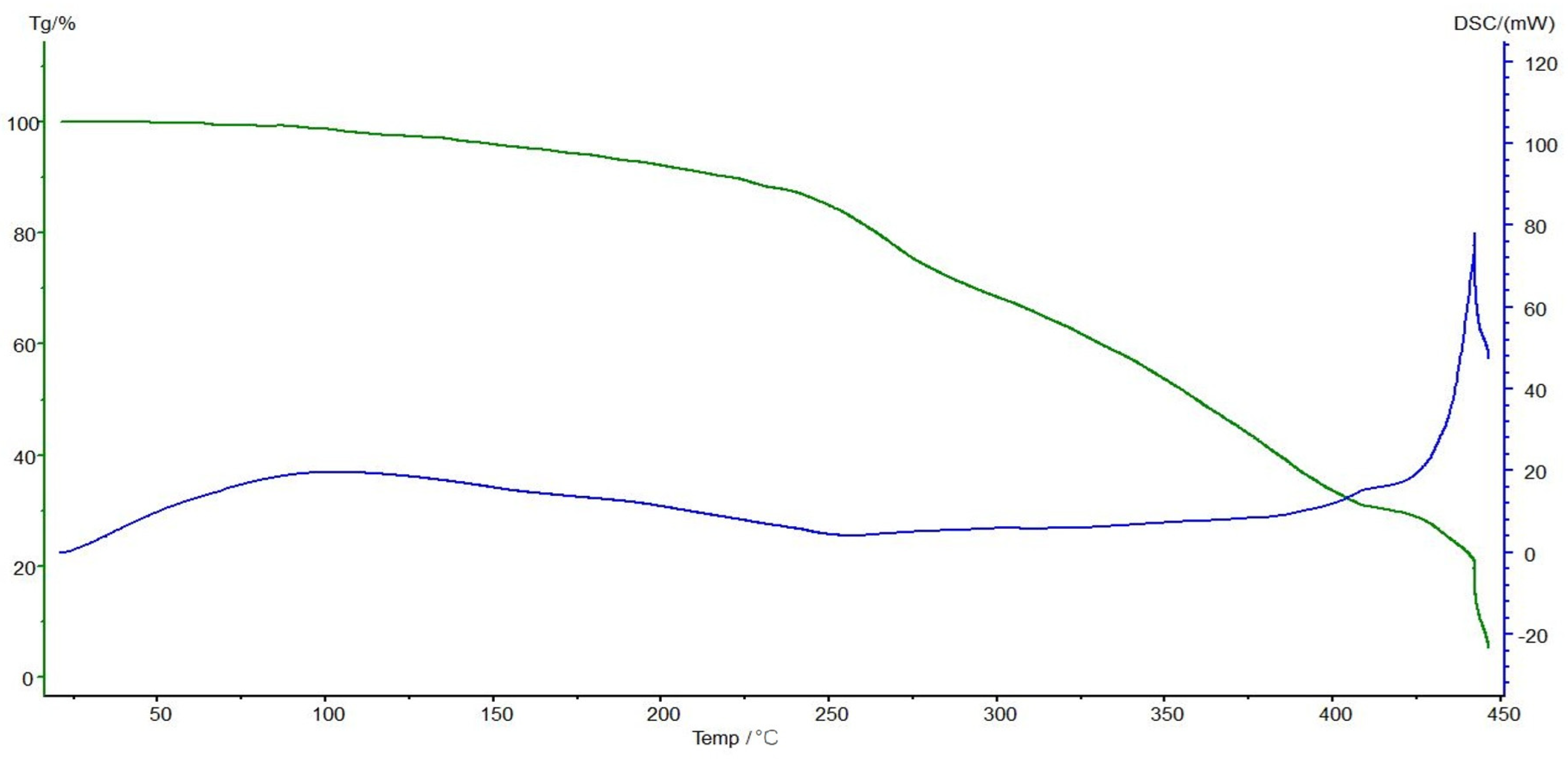 Molecules 31 03324 g014