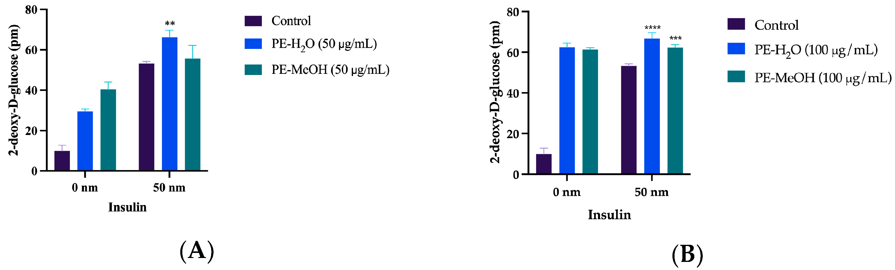Molecules 31 03327 g003 Molecules 31 03327 g003