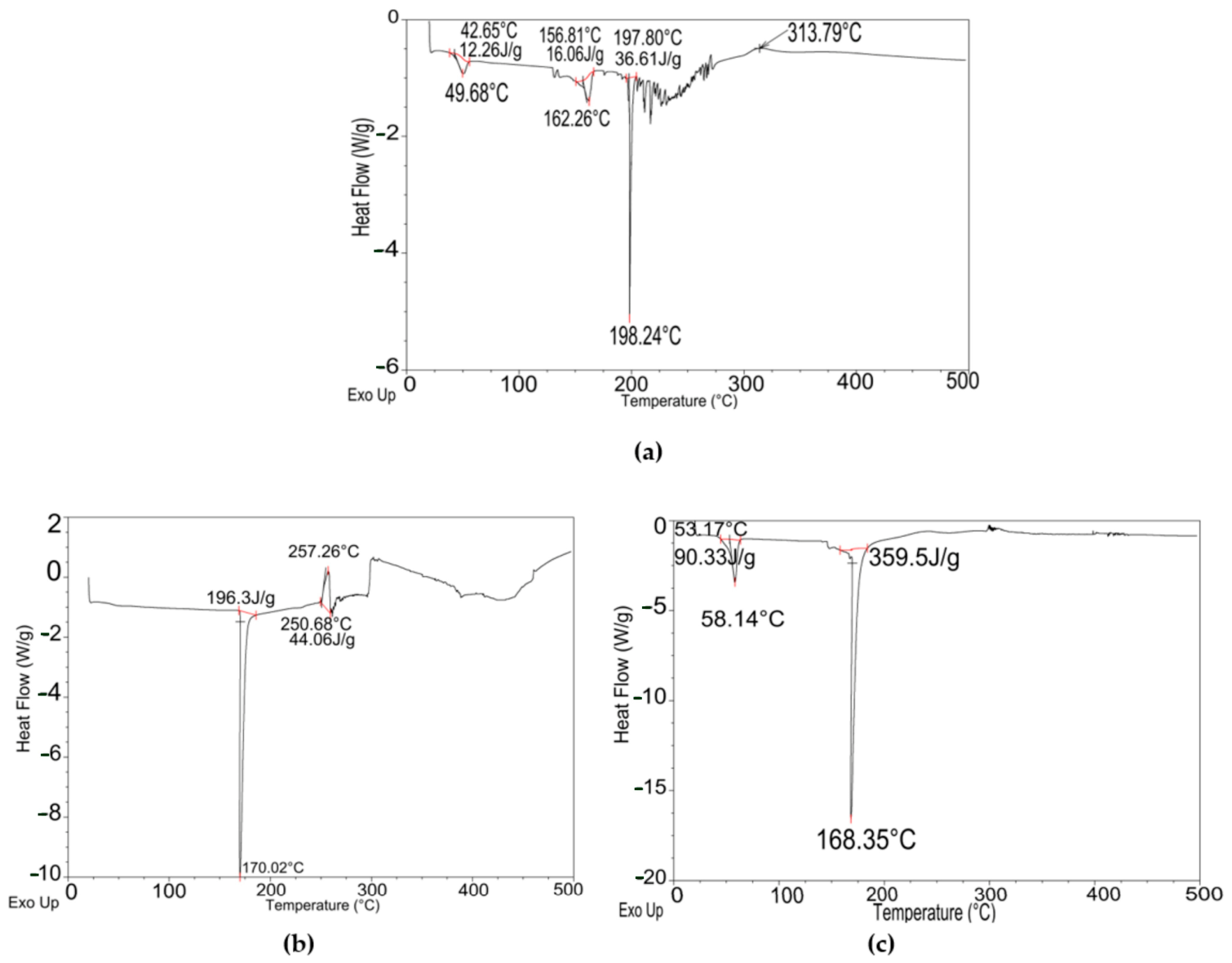 Molecules 31 03329 g003 Molecules 31 03329 g003