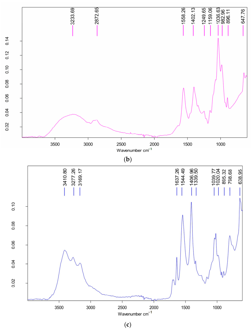 Molecules 31 03329 g004b Molecules 31 03329 g004b