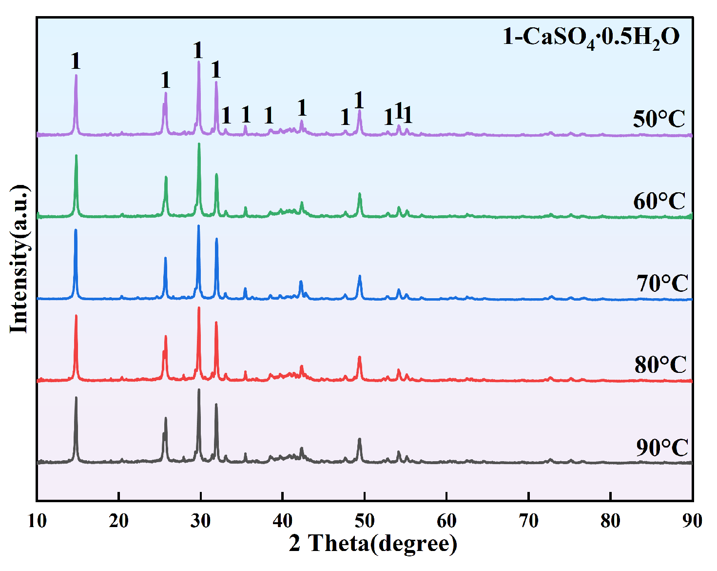Molecules 31 03330 g006