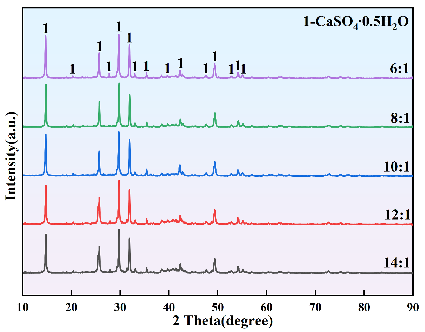 Molecules 31 03330 g010