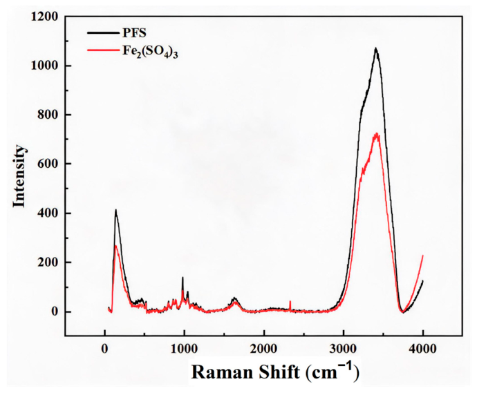 Molecules 31 03524 g001 Molecules 31 03524 g001