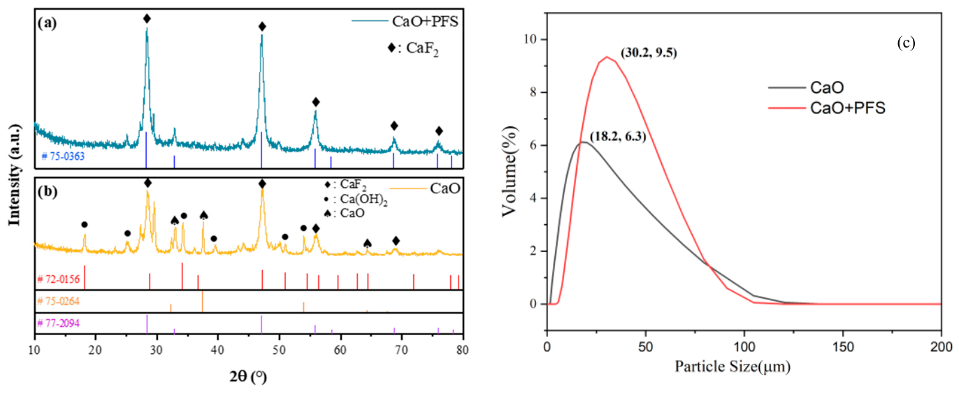 Molecules 31 03524 g003 Molecules 31 03524 g003