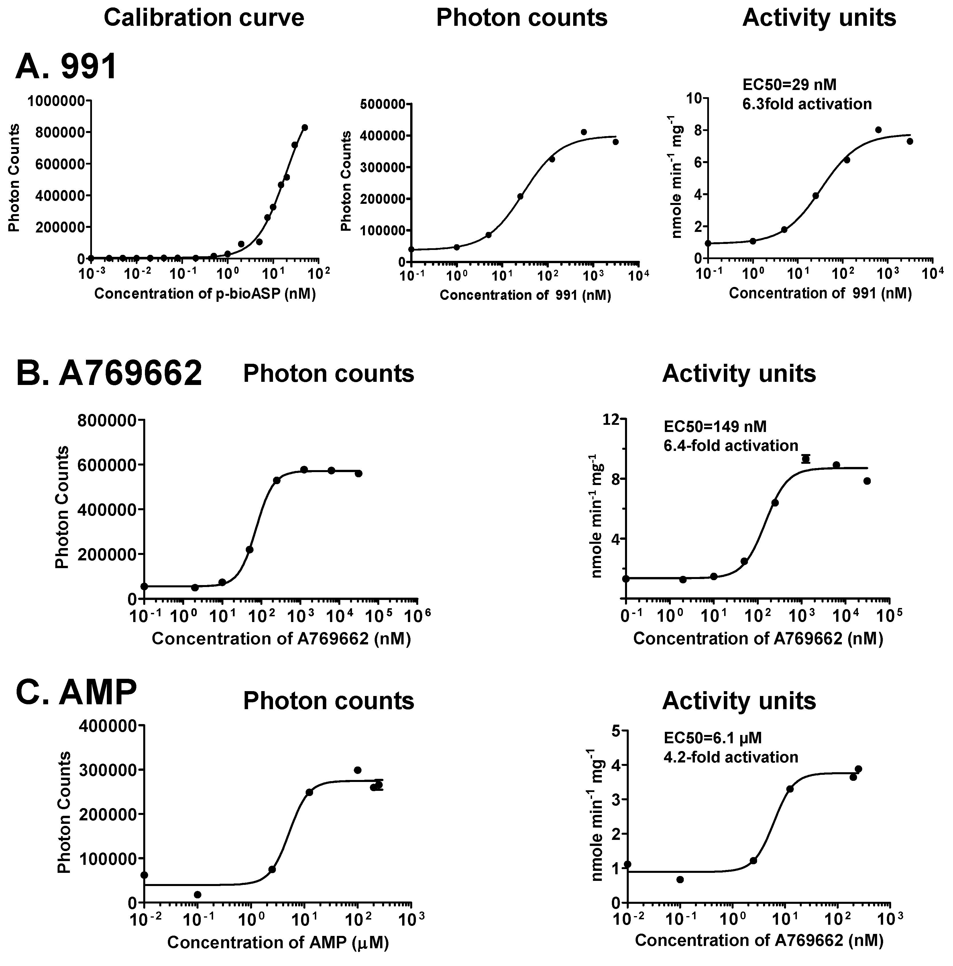 MPs Free FullText A Highly Sensitive NonRadioactive Activity