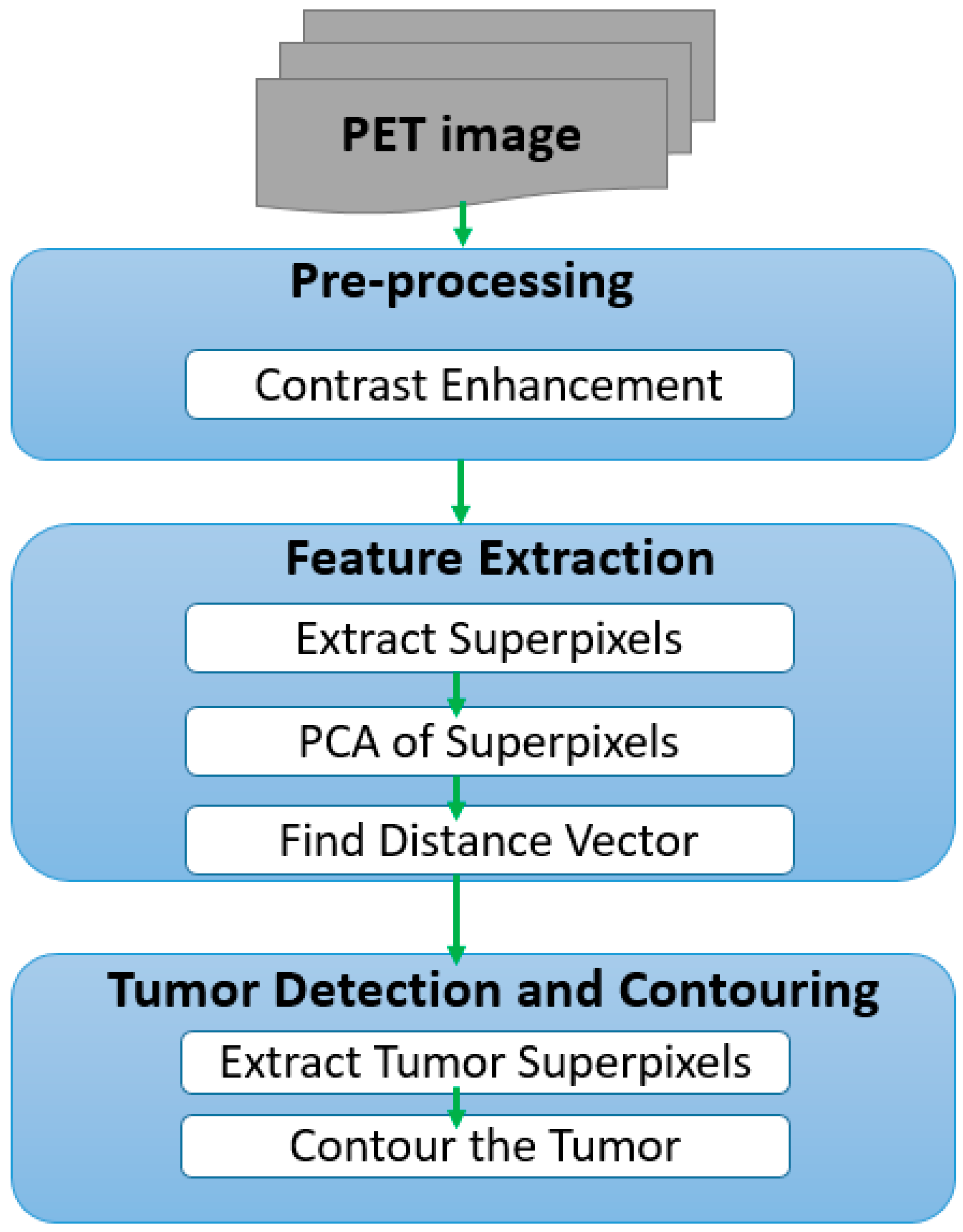 pca column manual pdf pca column manual pdf