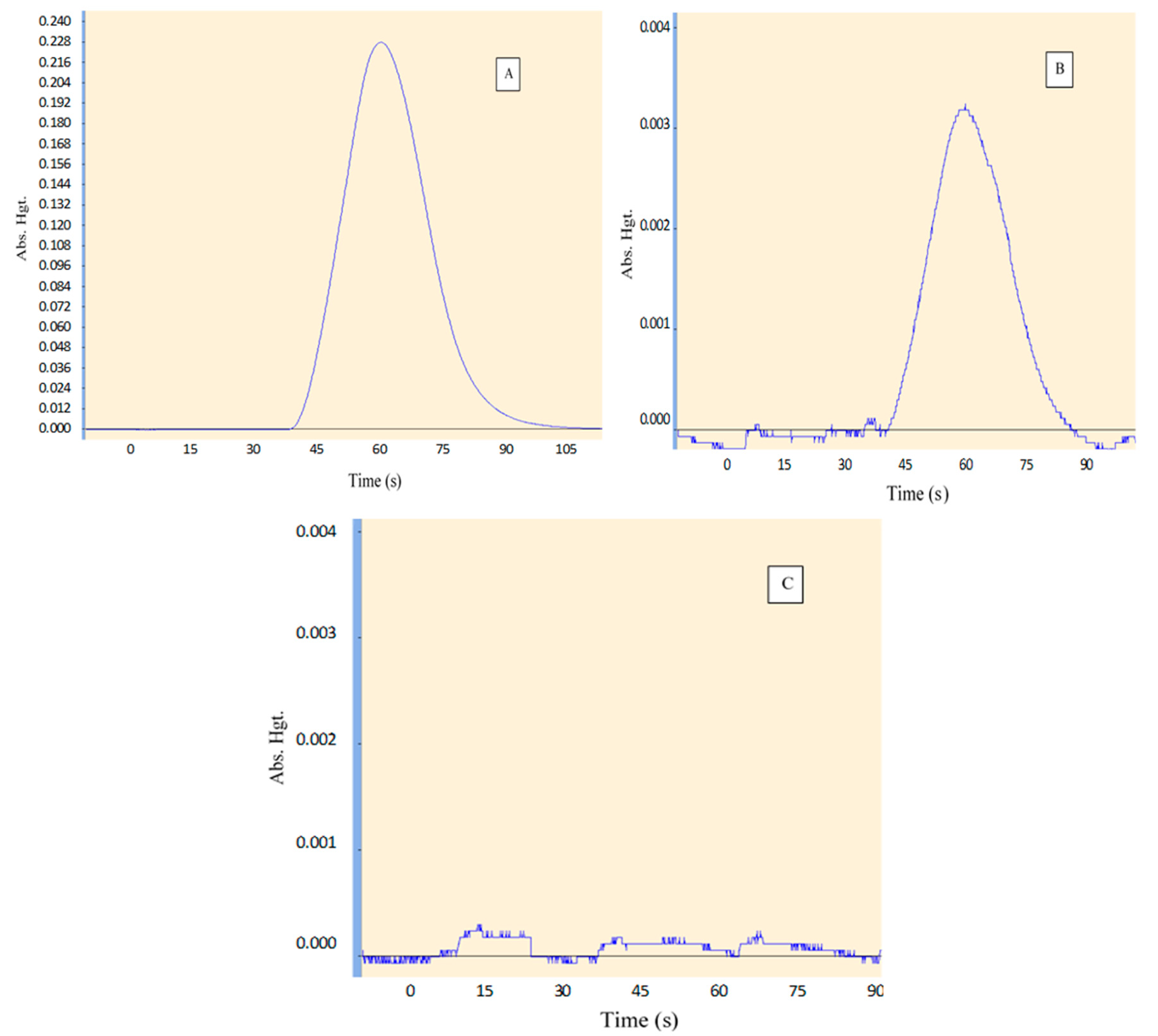 Mps 01 00031 g001 Mps 01 00031 g001