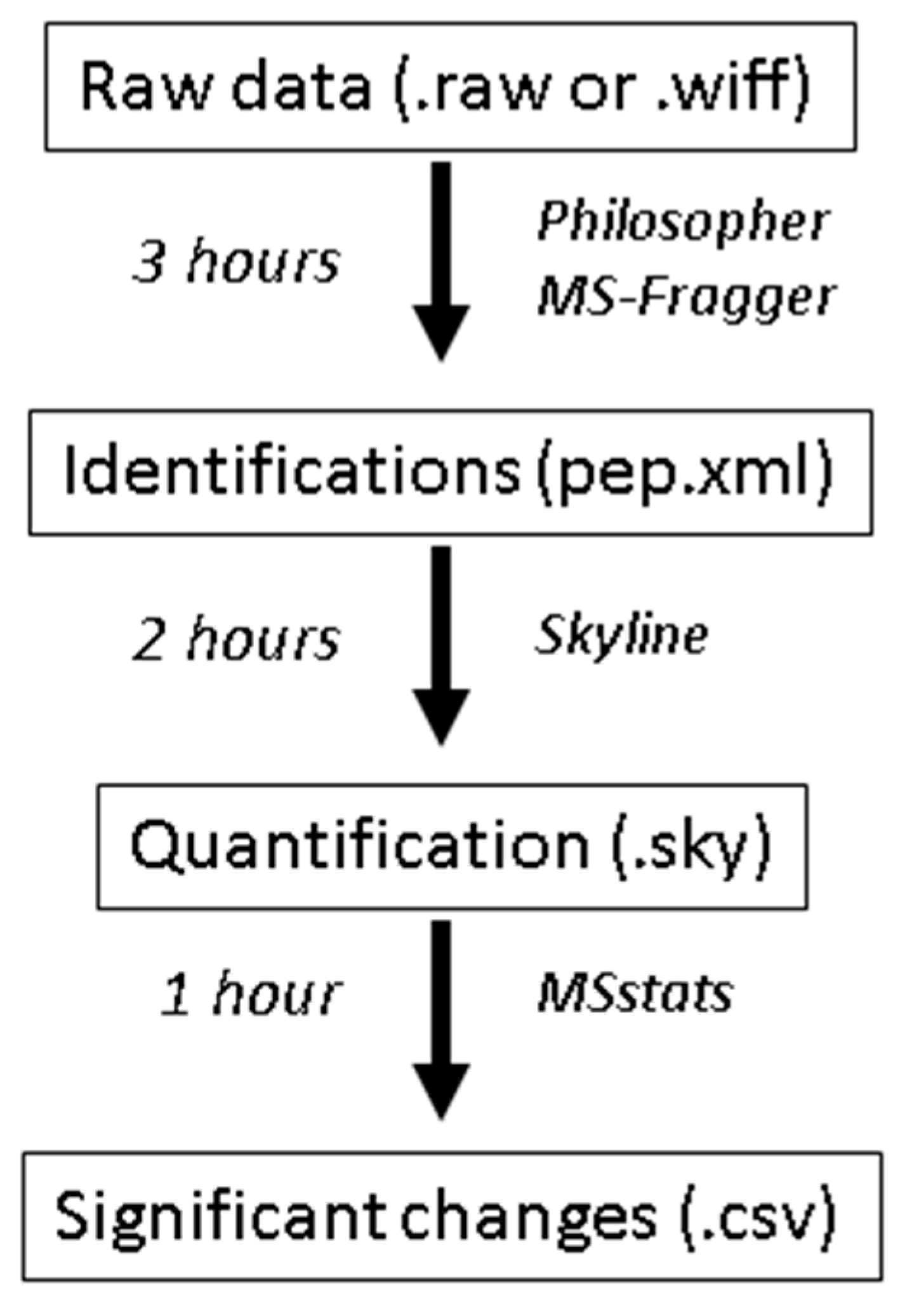 Mps 02 00008 sch001