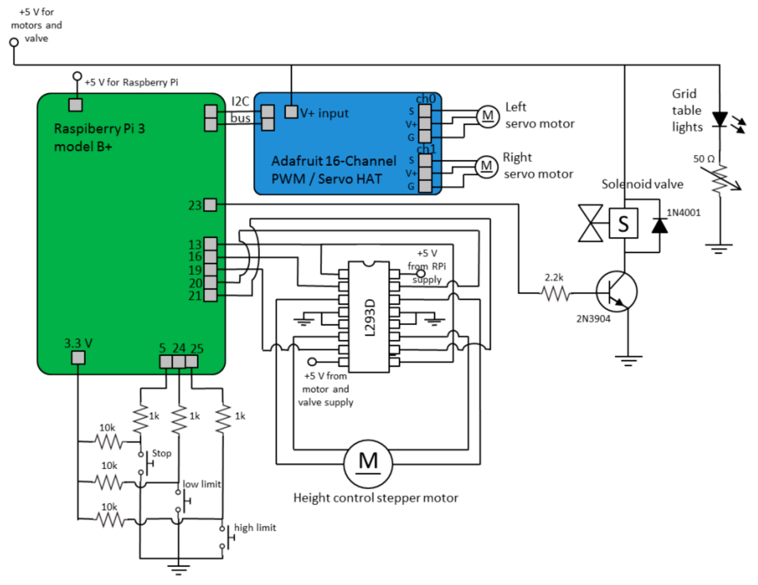 MPs Free Full Text A Computer Vision Guided Robot Arm for