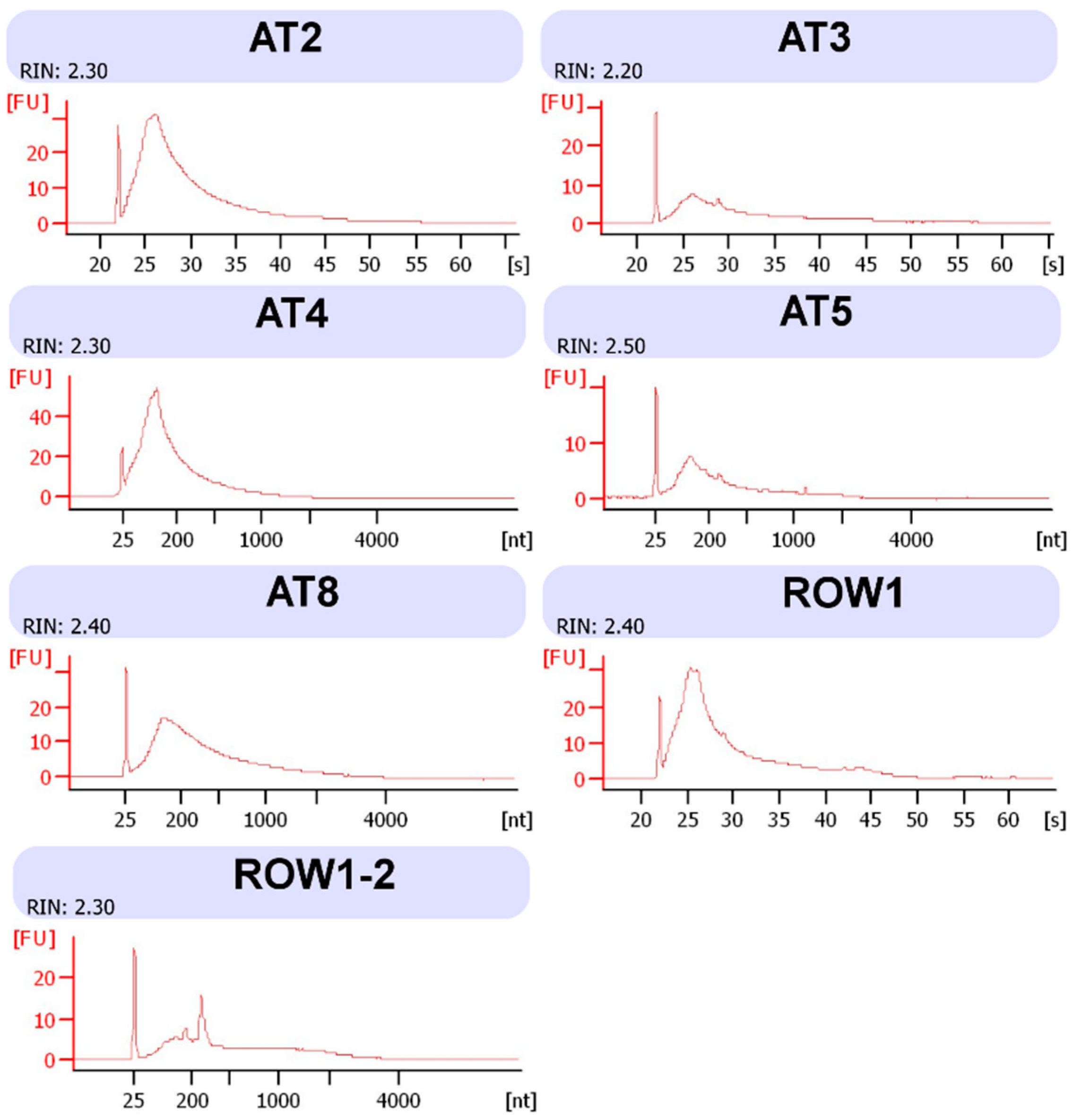 Mps 02 00015 g003 550