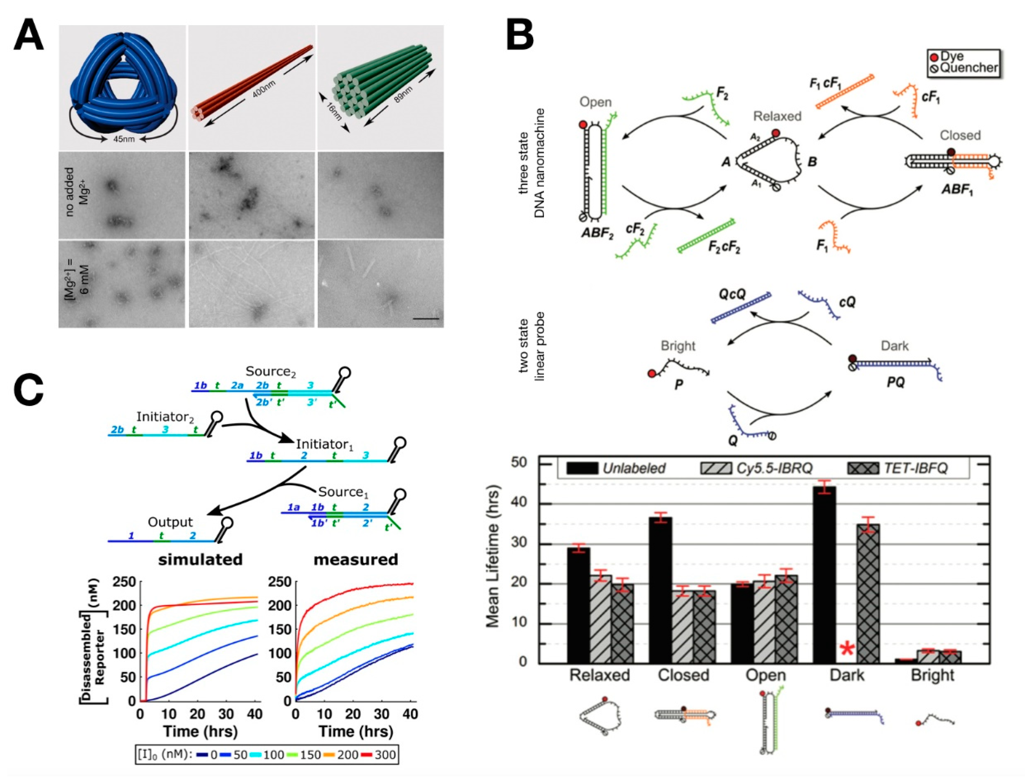 Mps 02 00039 g010 550