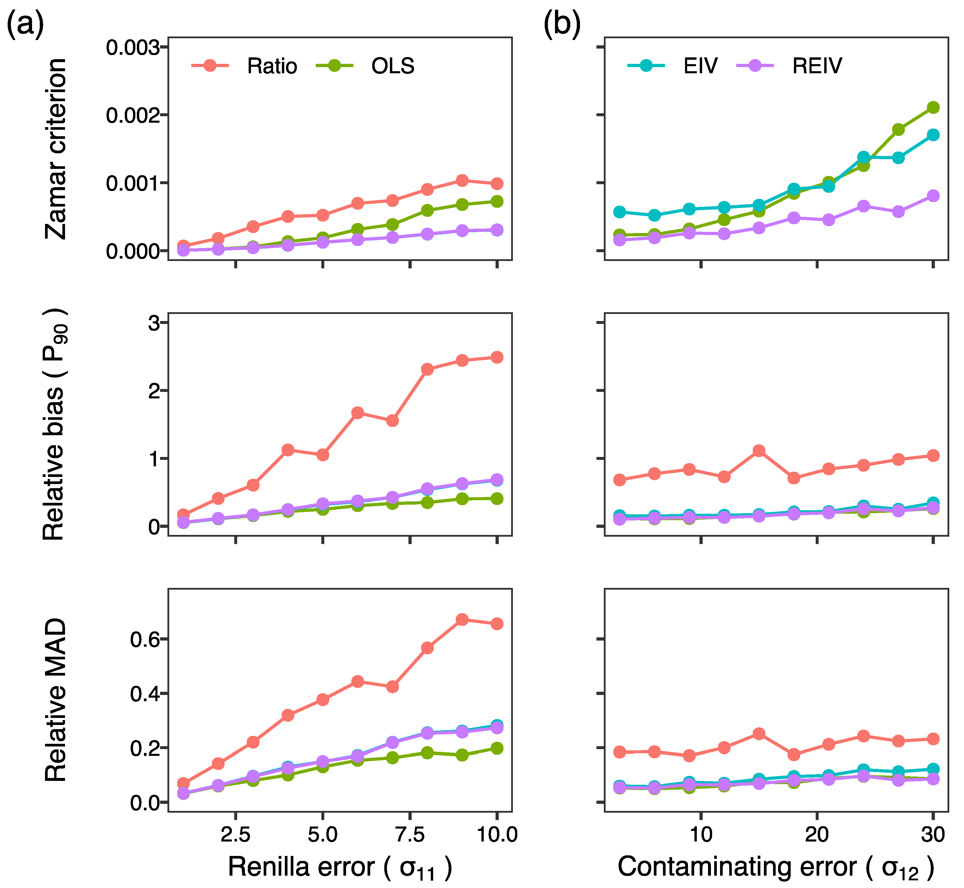 Mps 02 00062 g003 550