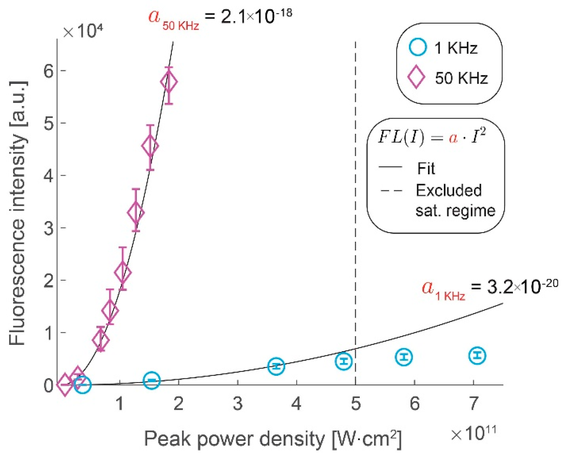 Mps 02 00065 g002 Mps 02 00065 g002