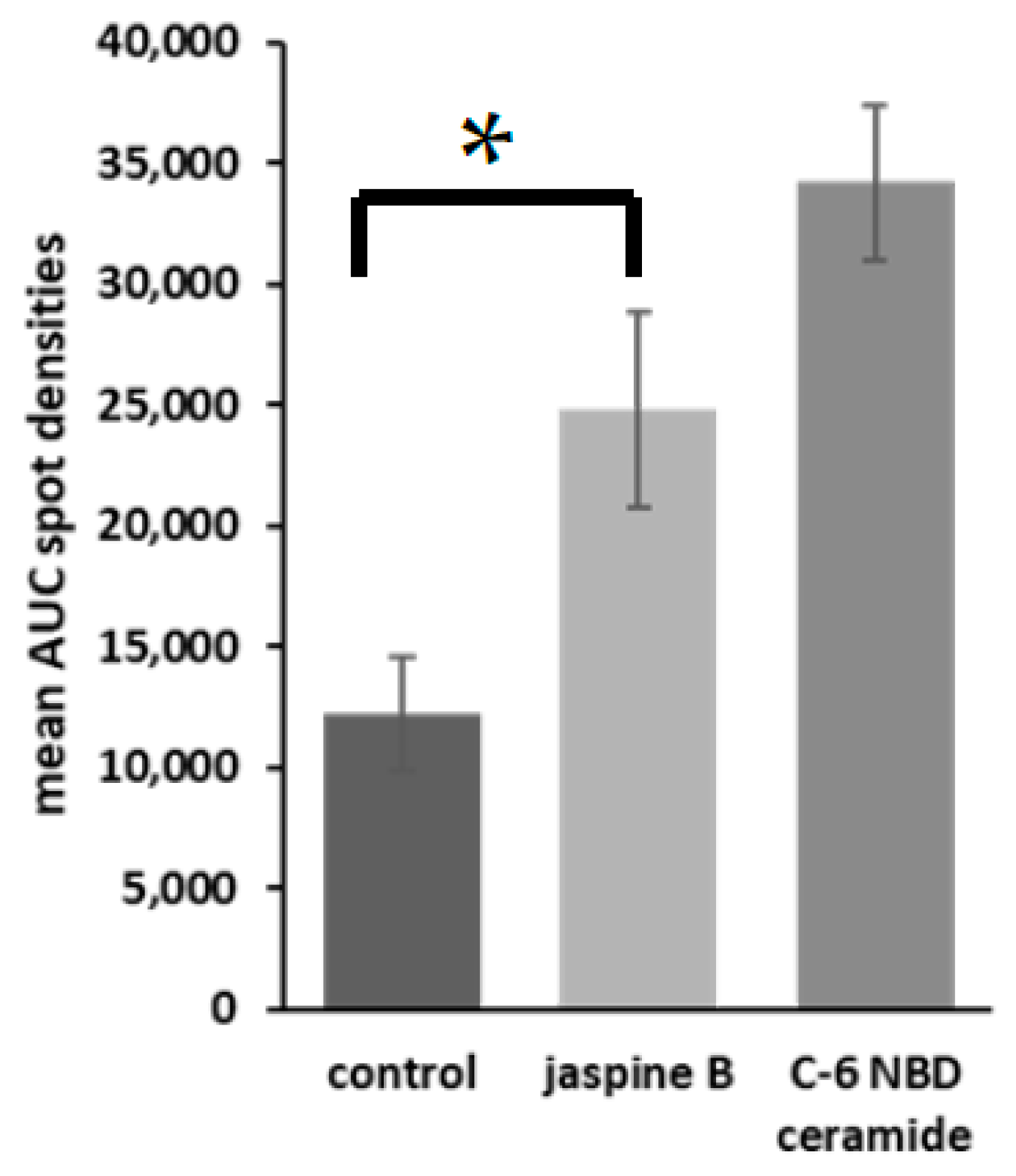 Mps 02 00076 g004 Mps 02 00076 g004