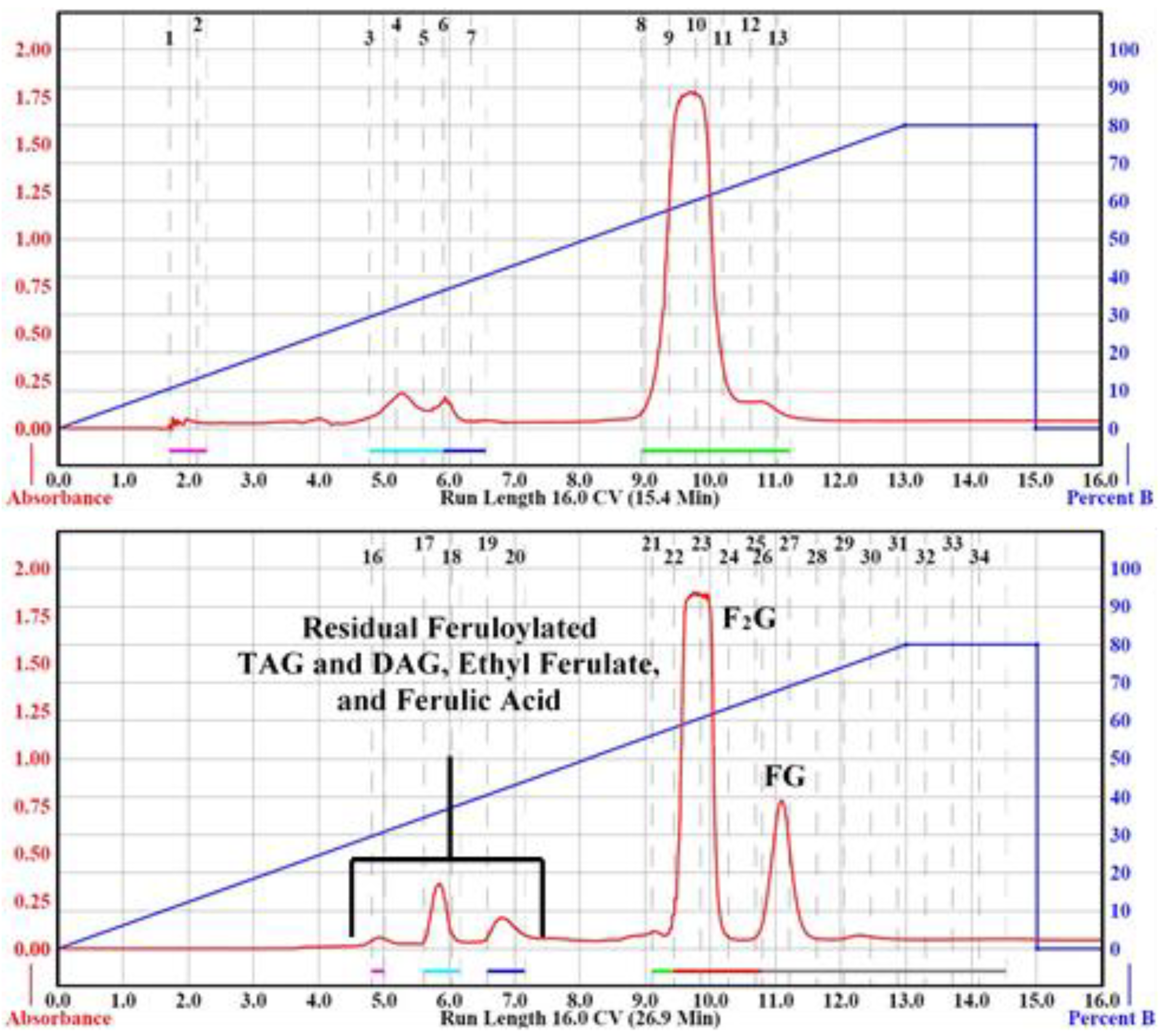 Mps 03 00008 g002 Mps 03 00008 g002