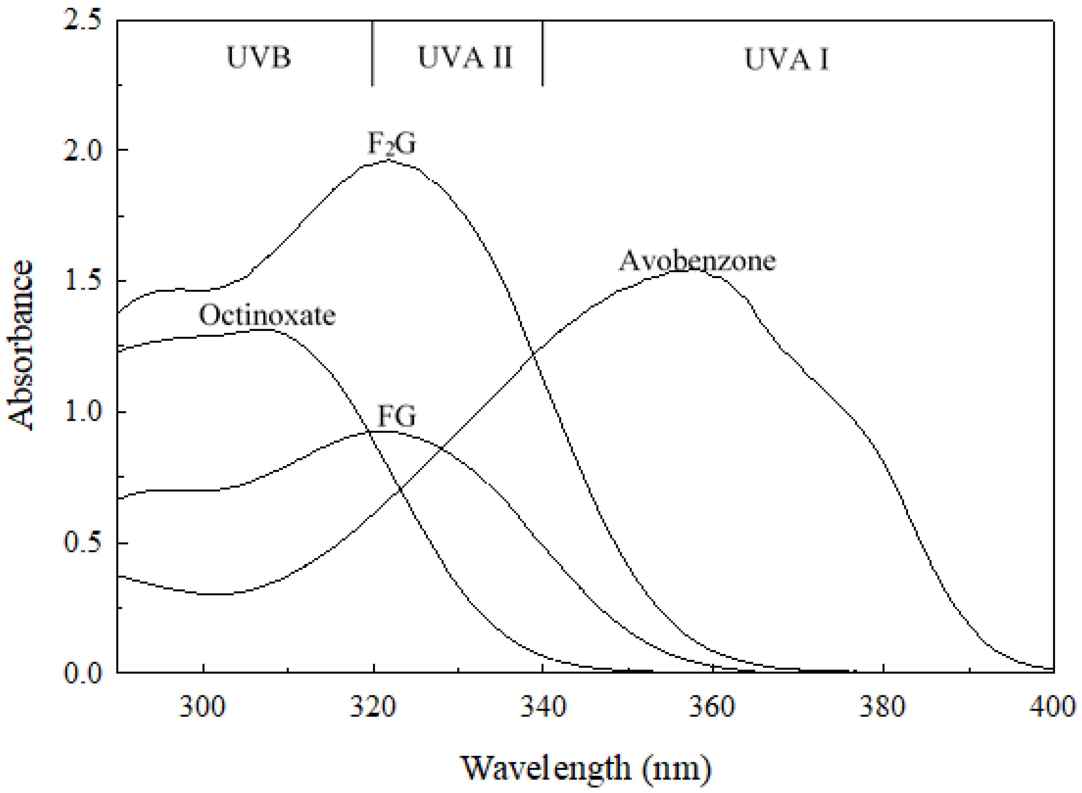Mps 03 00008 g004 Mps 03 00008 g004