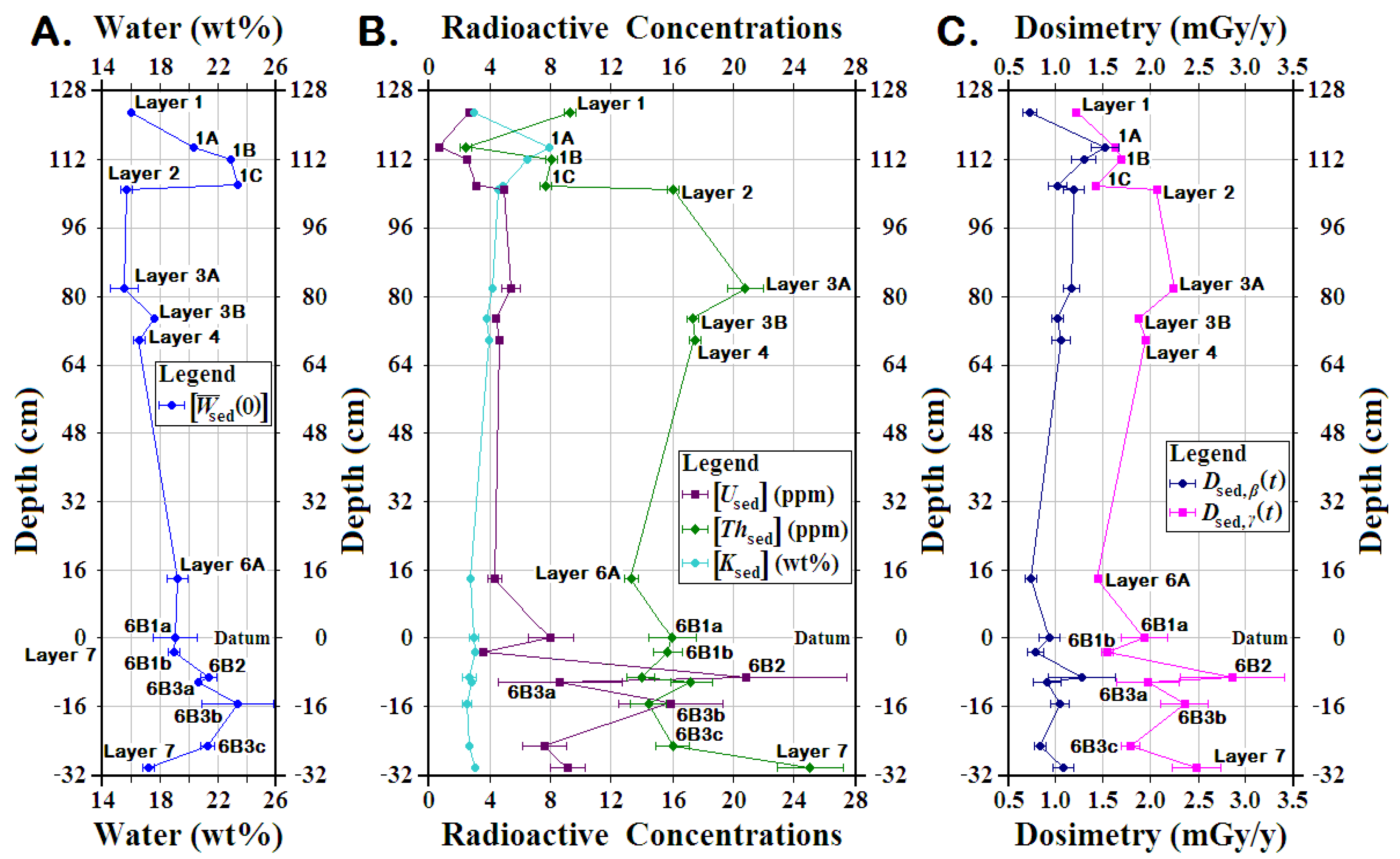 Mps 03 00020 g006 Mps 03 00020 g006