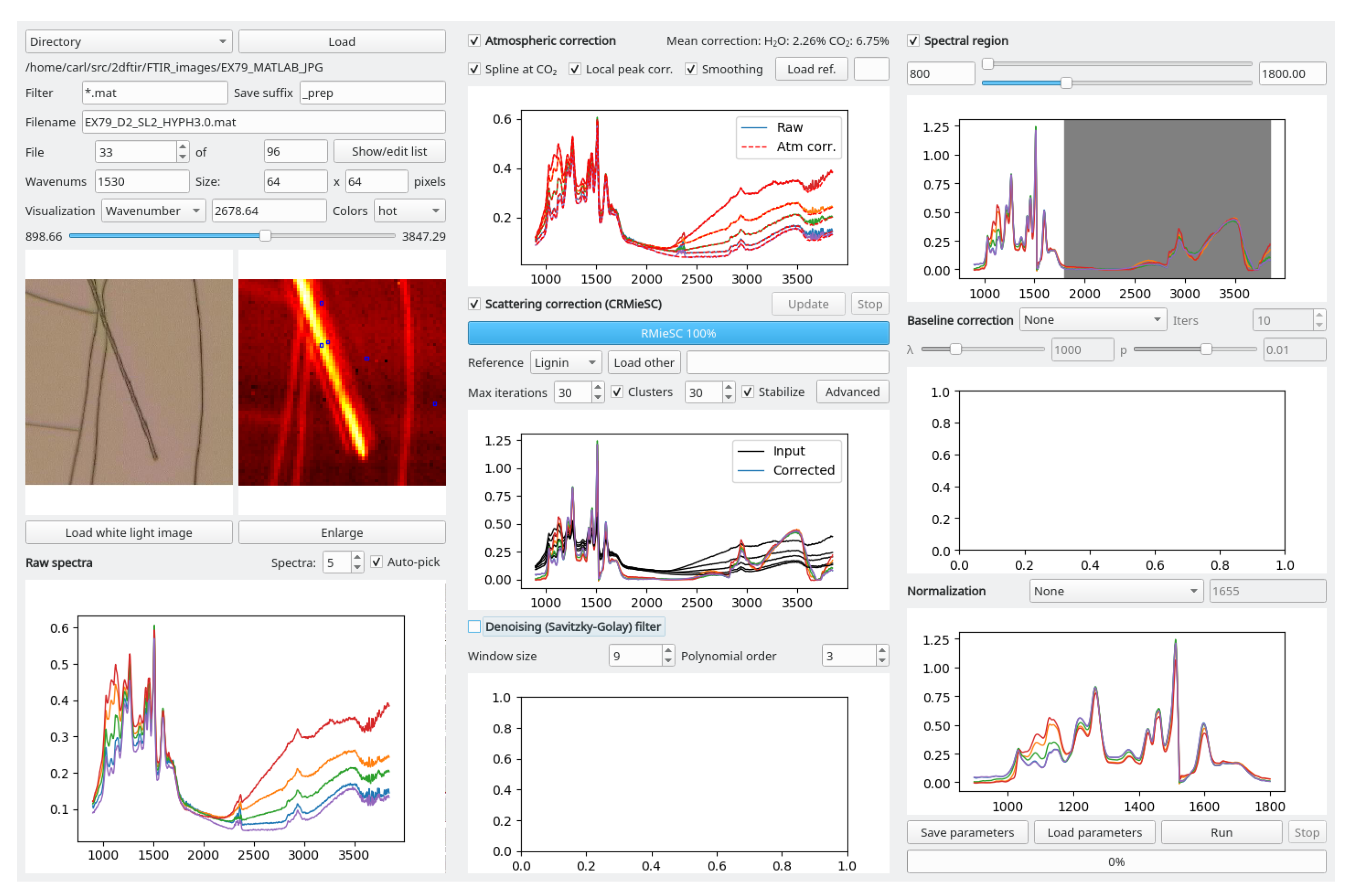 Mps 03 00034 g002 Mps 03 00034 g002