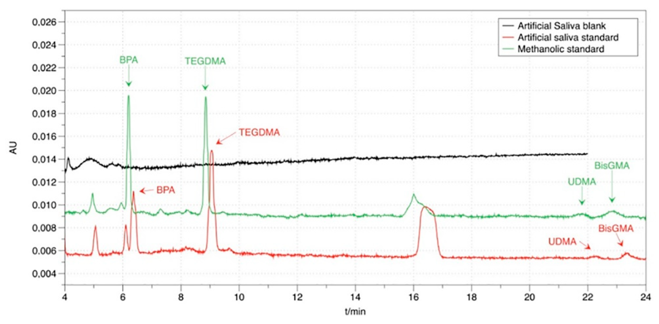 Mps 03 00035 g002 Mps 03 00035 g002