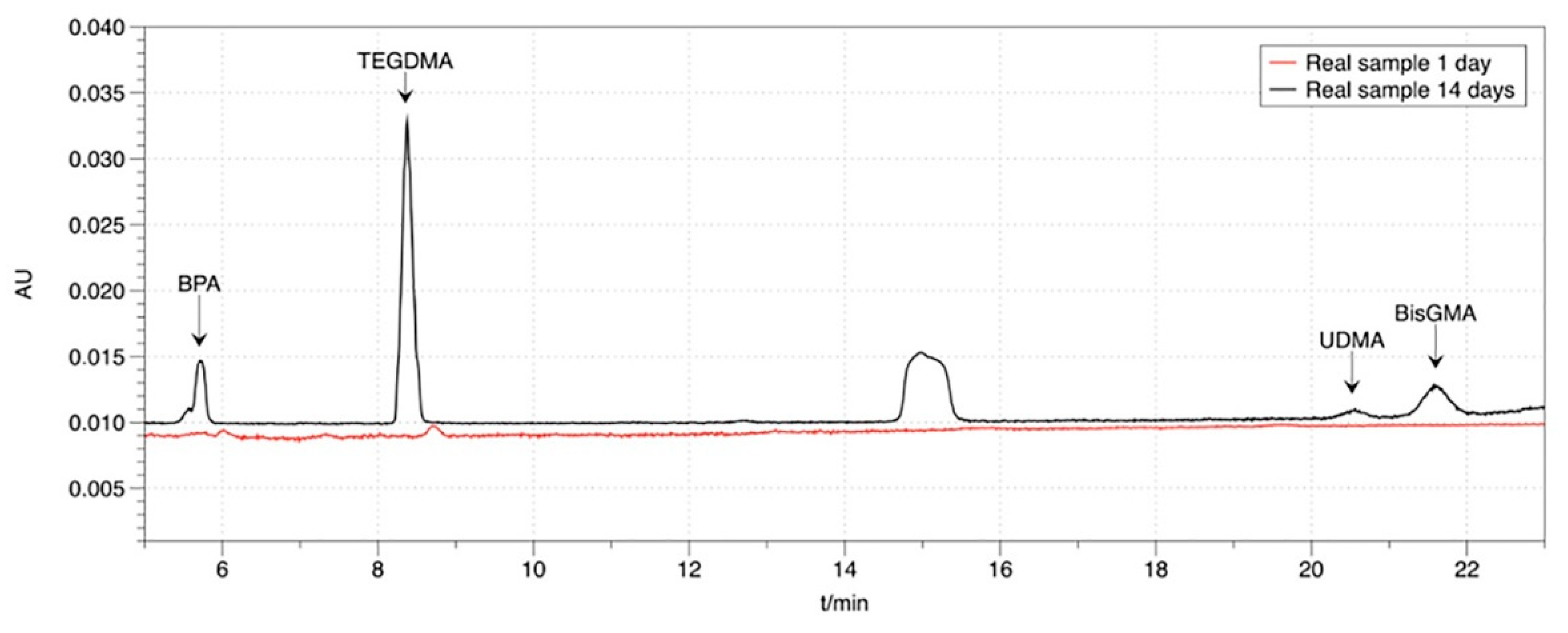 Mps 03 00035 g003 Mps 03 00035 g003