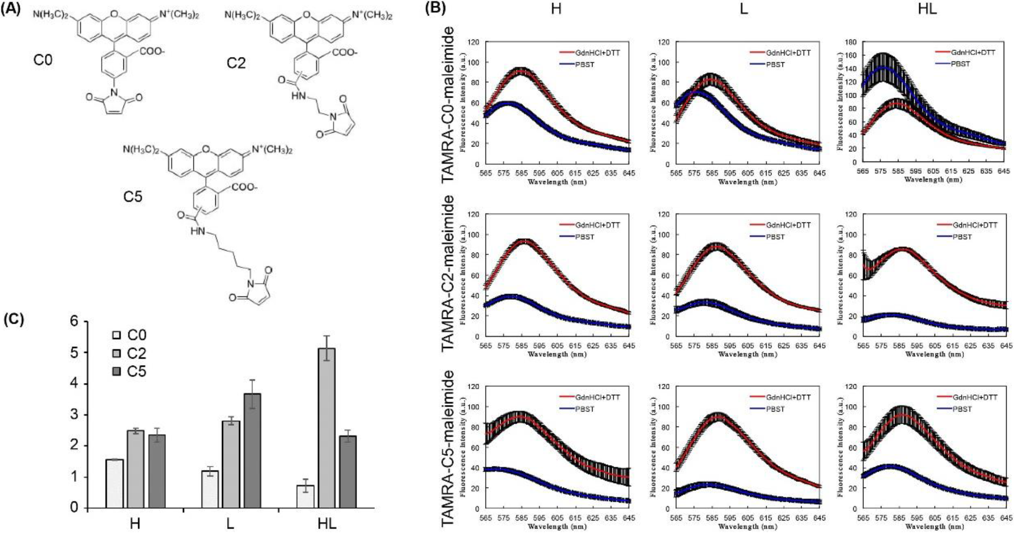 Mps 03 00043 g004 Mps 03 00043 g004