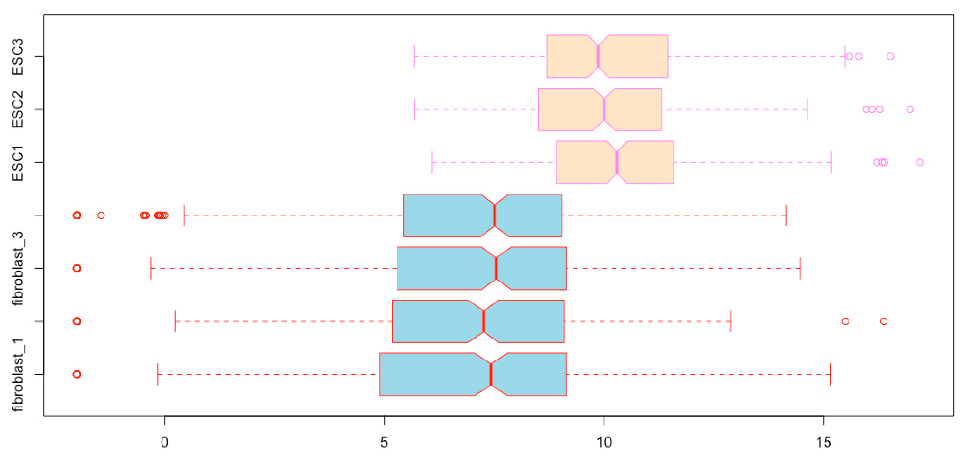 Mps Free Full Text Become Competent Within One Day In Generating Boxplots And Violin Plots For A Novice Without Prior R Experience Html Mps Free Full Text Become Competent Within One Day In Generating Boxplots And Violin Plots For A Novice Without Prior R Experience Html