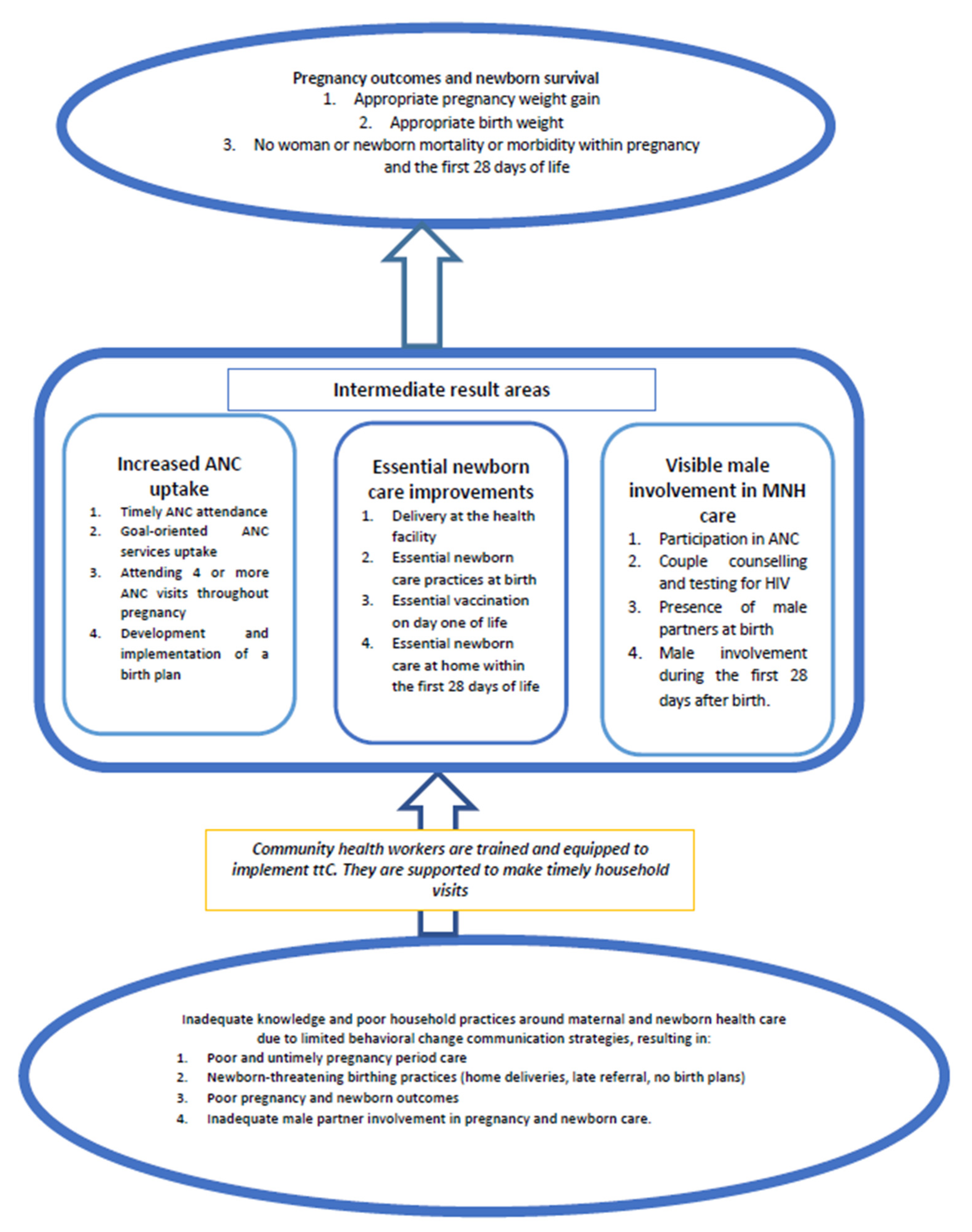 Mps 03 00073 g001 Mps 03 00073 g001