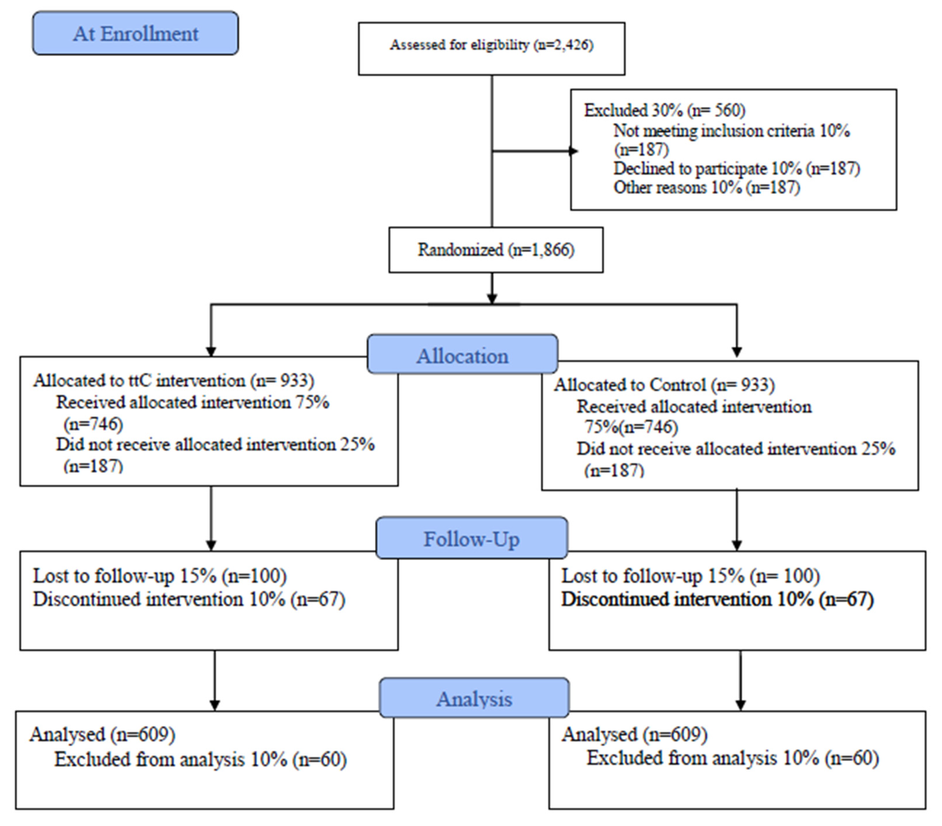 Mps 03 00073 g002 Mps 03 00073 g002