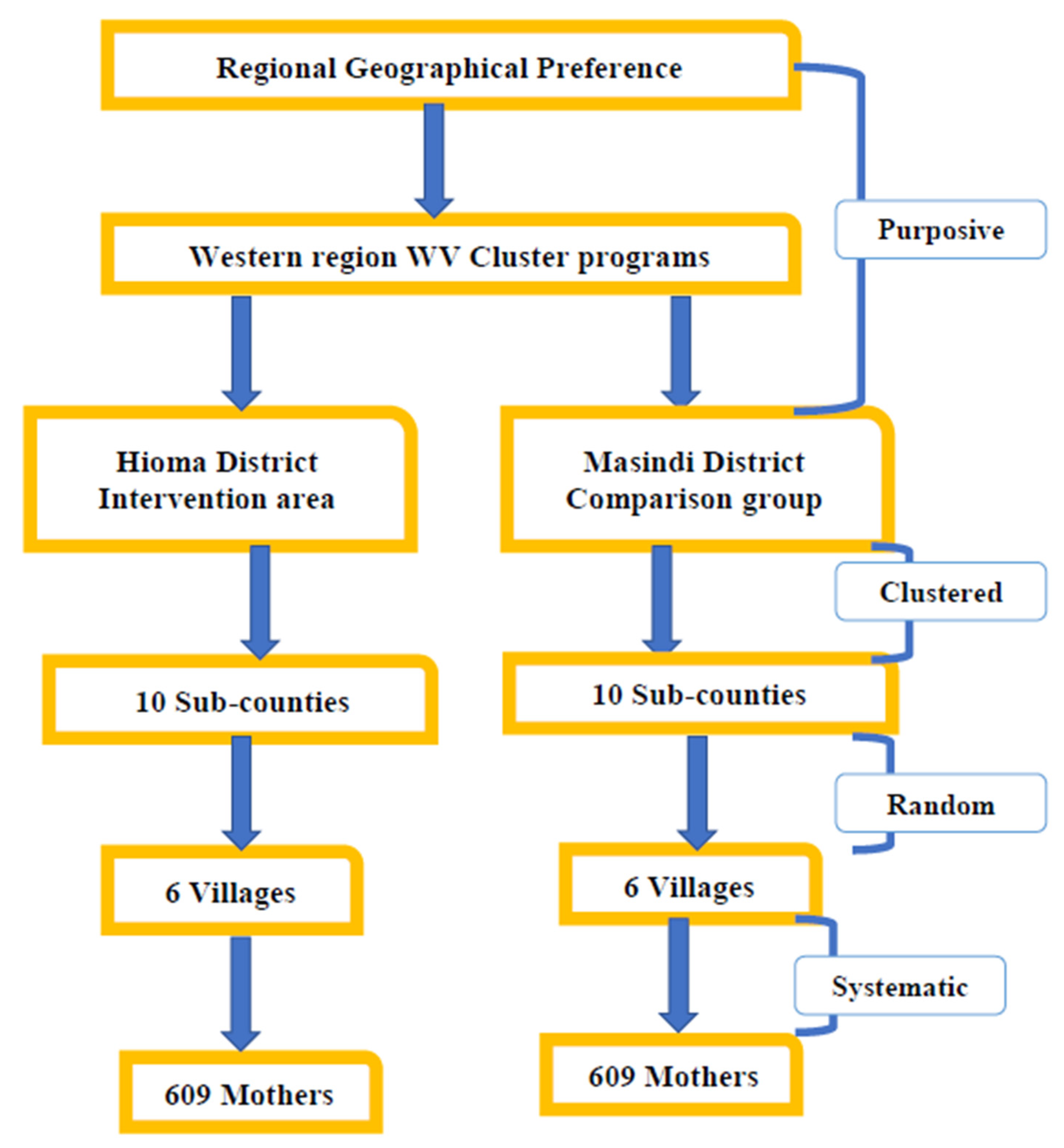 Mps 03 00073 g003 Mps 03 00073 g003