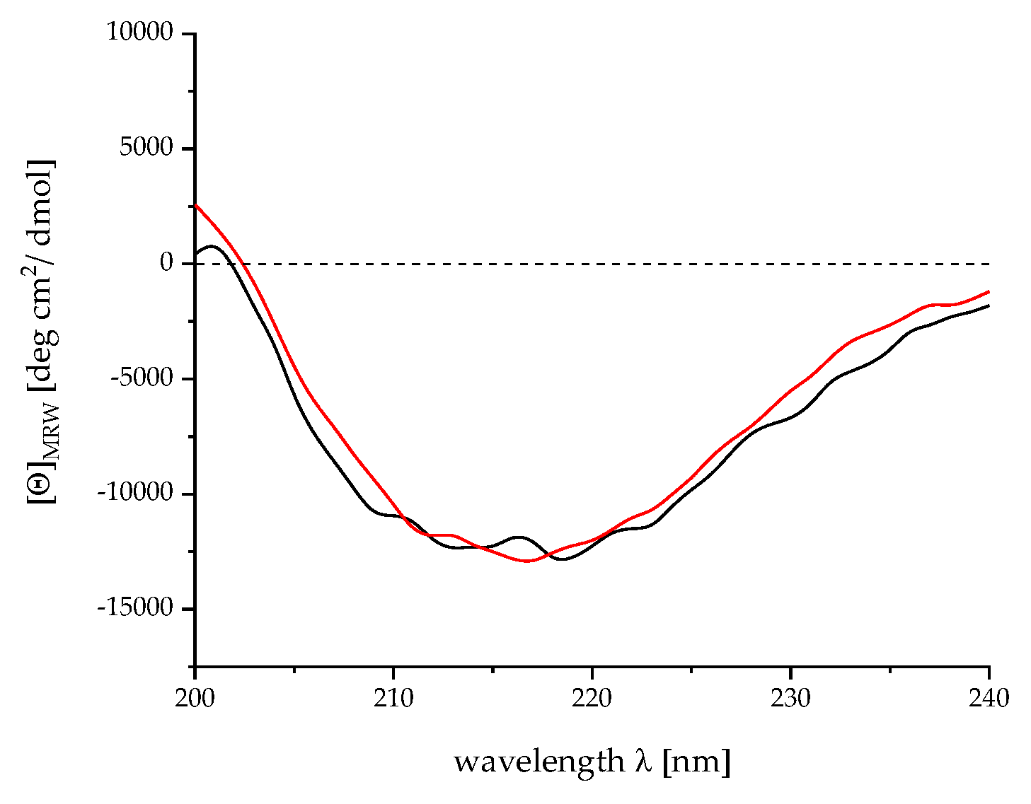 Mps 04 00003 g006 Mps 04 00003 g006