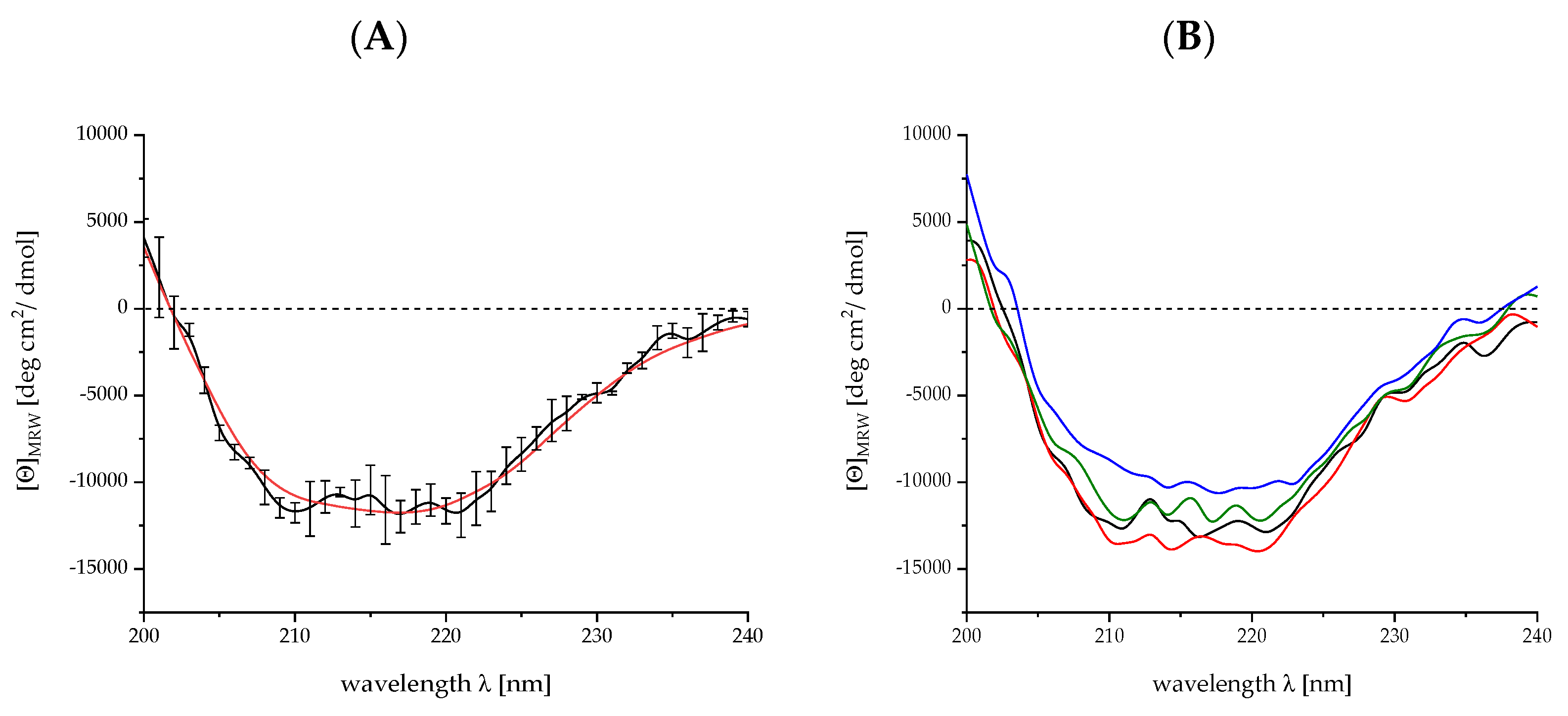 Mps 04 00003 g008 Mps 04 00003 g008