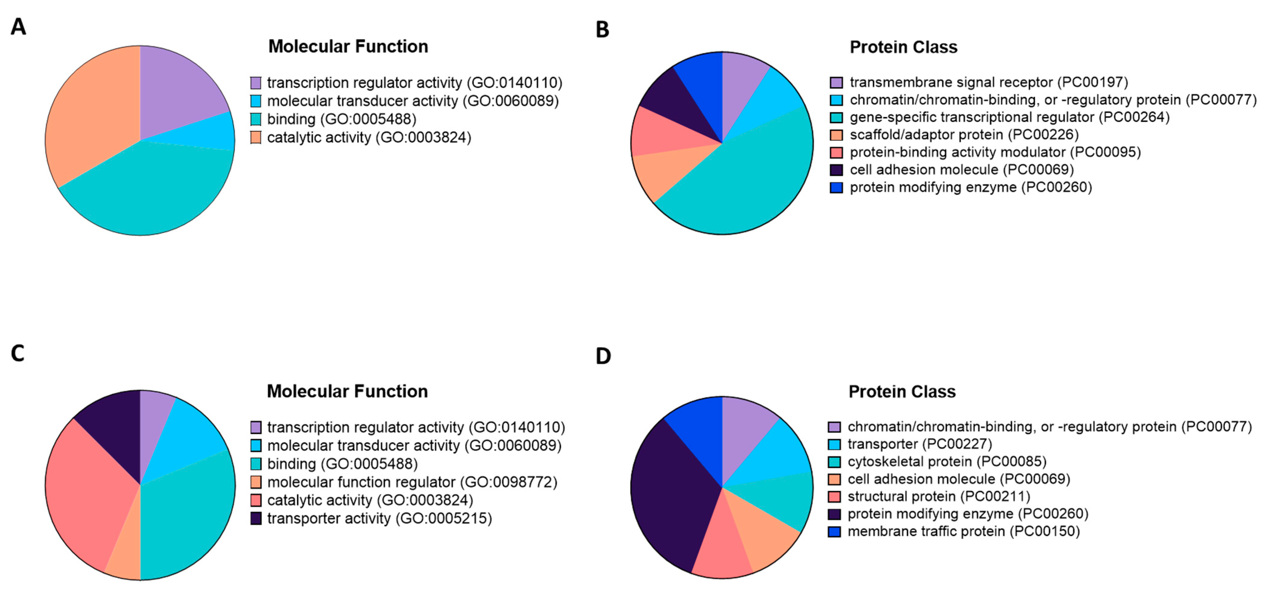 Mps 04 00005 g003 Mps 04 00005 g003
