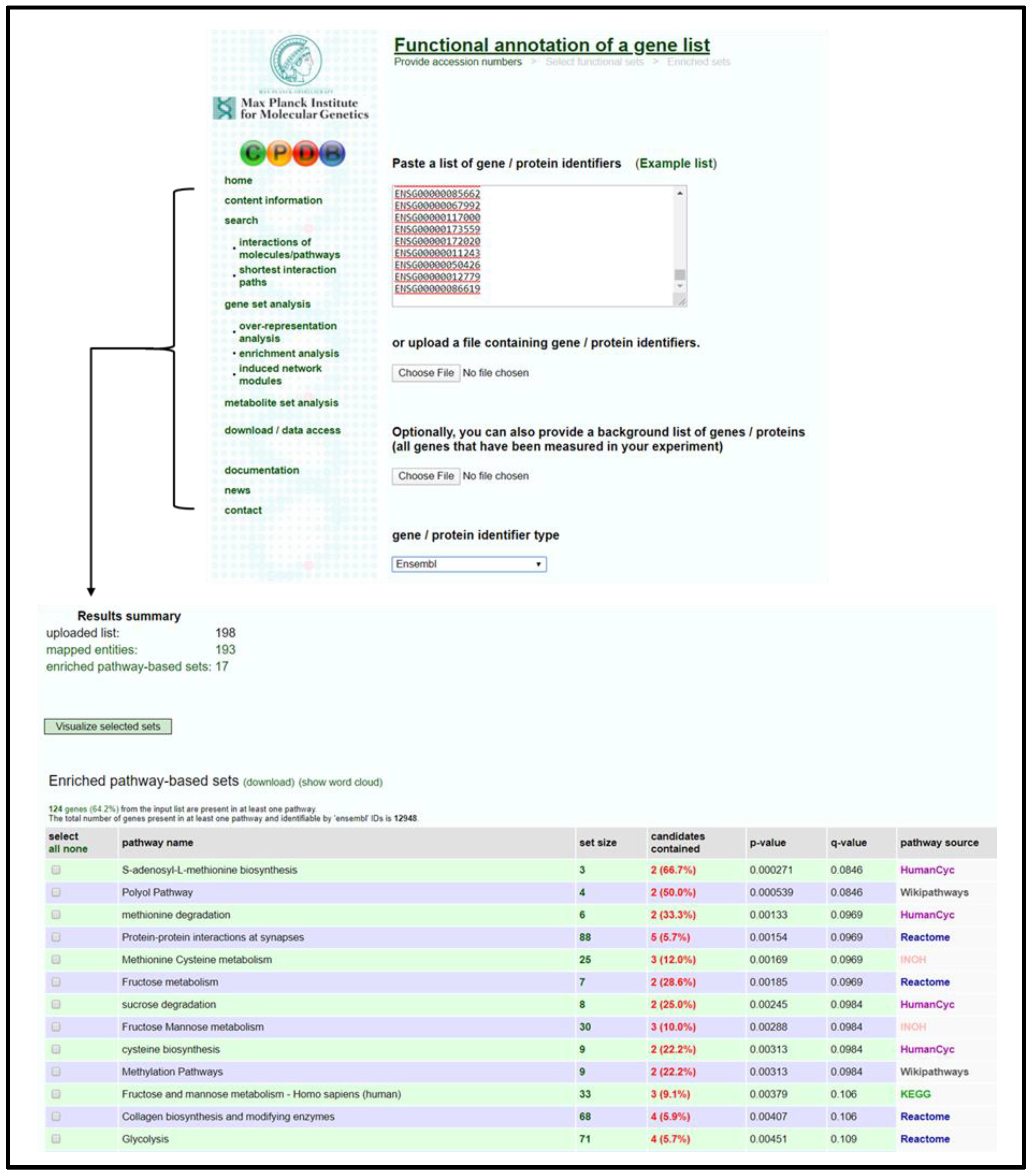 Mps 04 00021 g004 Mps 04 00021 g004