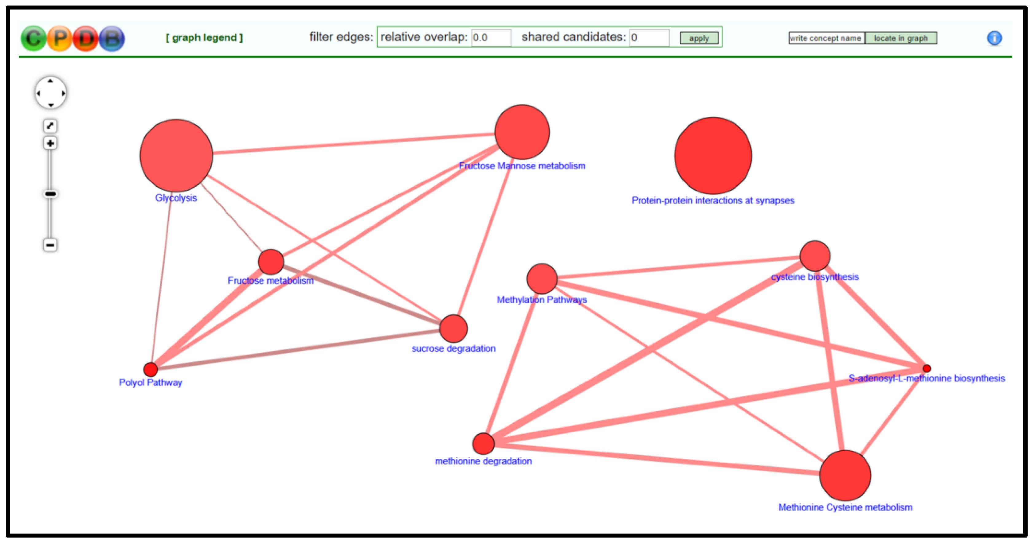 Mps 04 00021 g005 Mps 04 00021 g005