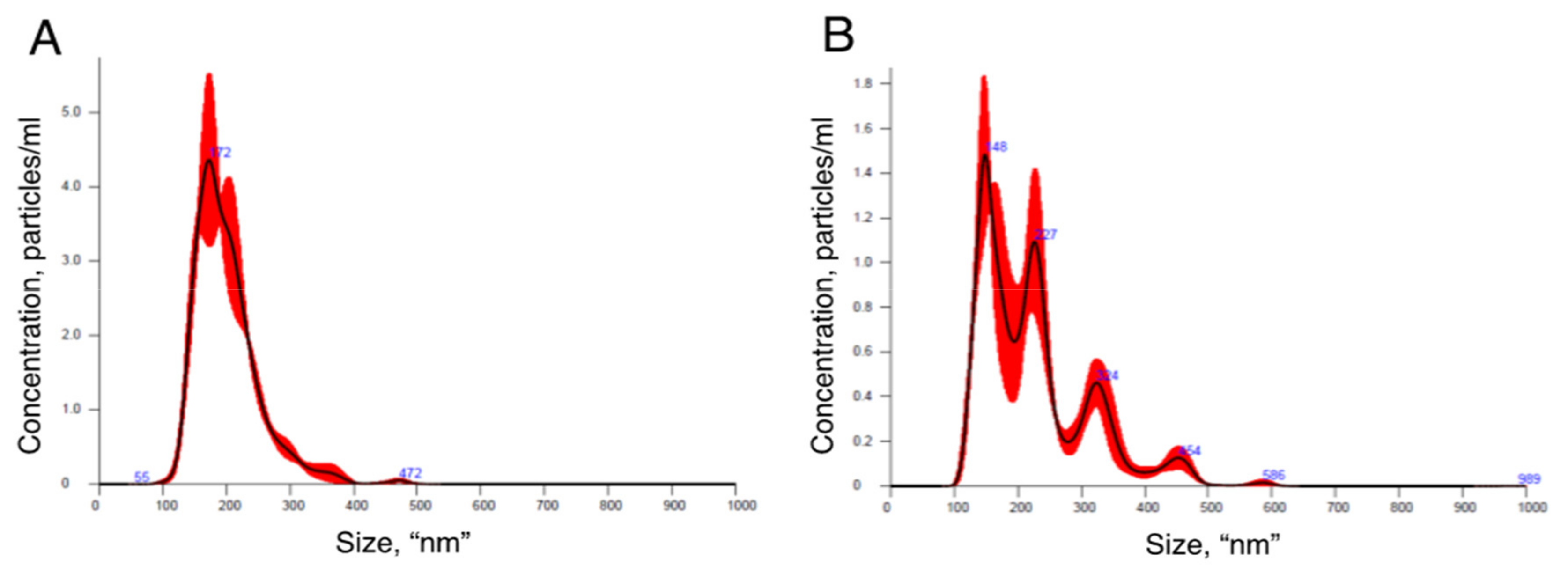Mps 04 00031 g005 Mps 04 00031 g005